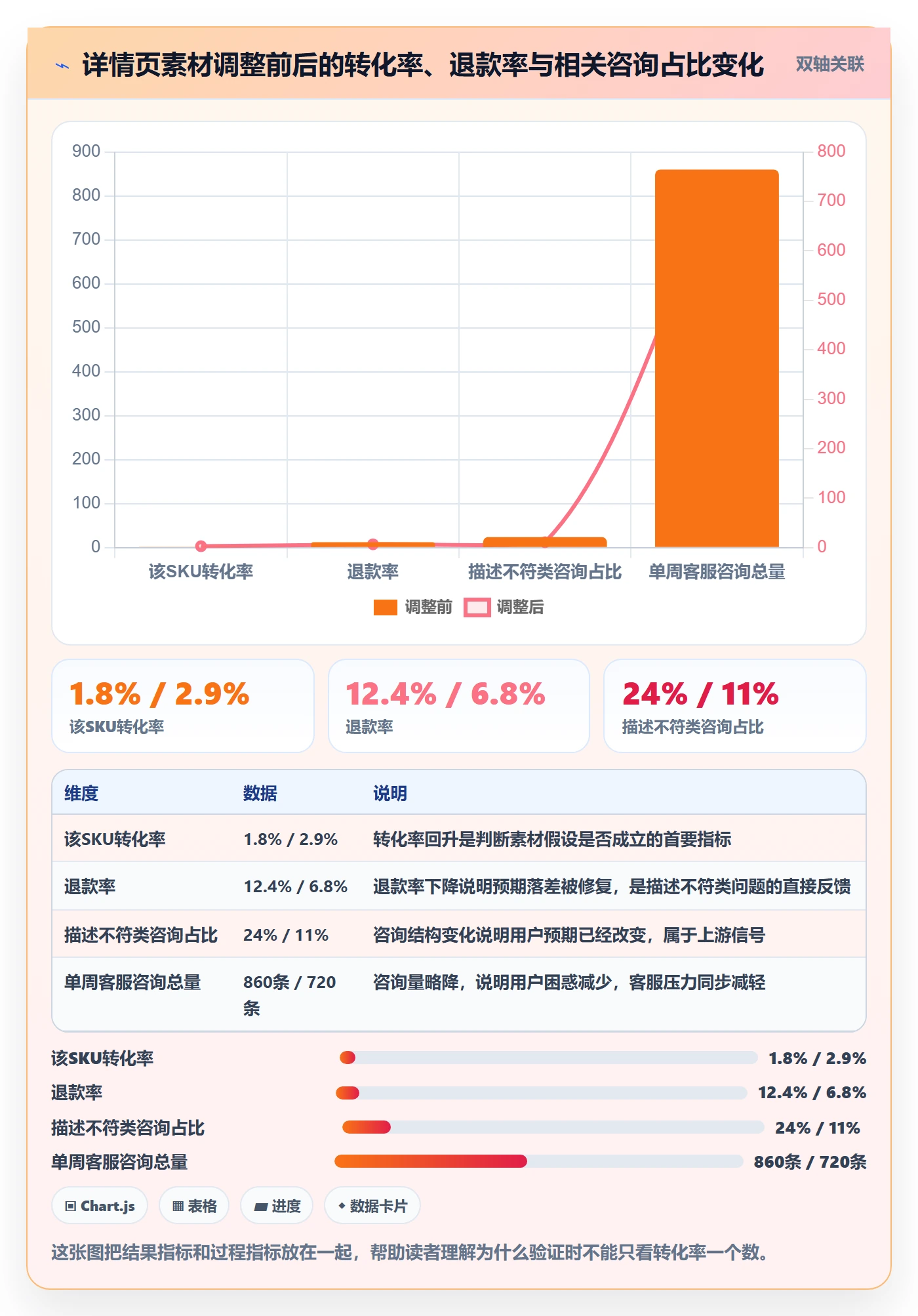 商品分析问题诊断：销量趋势如何用客户服务改进