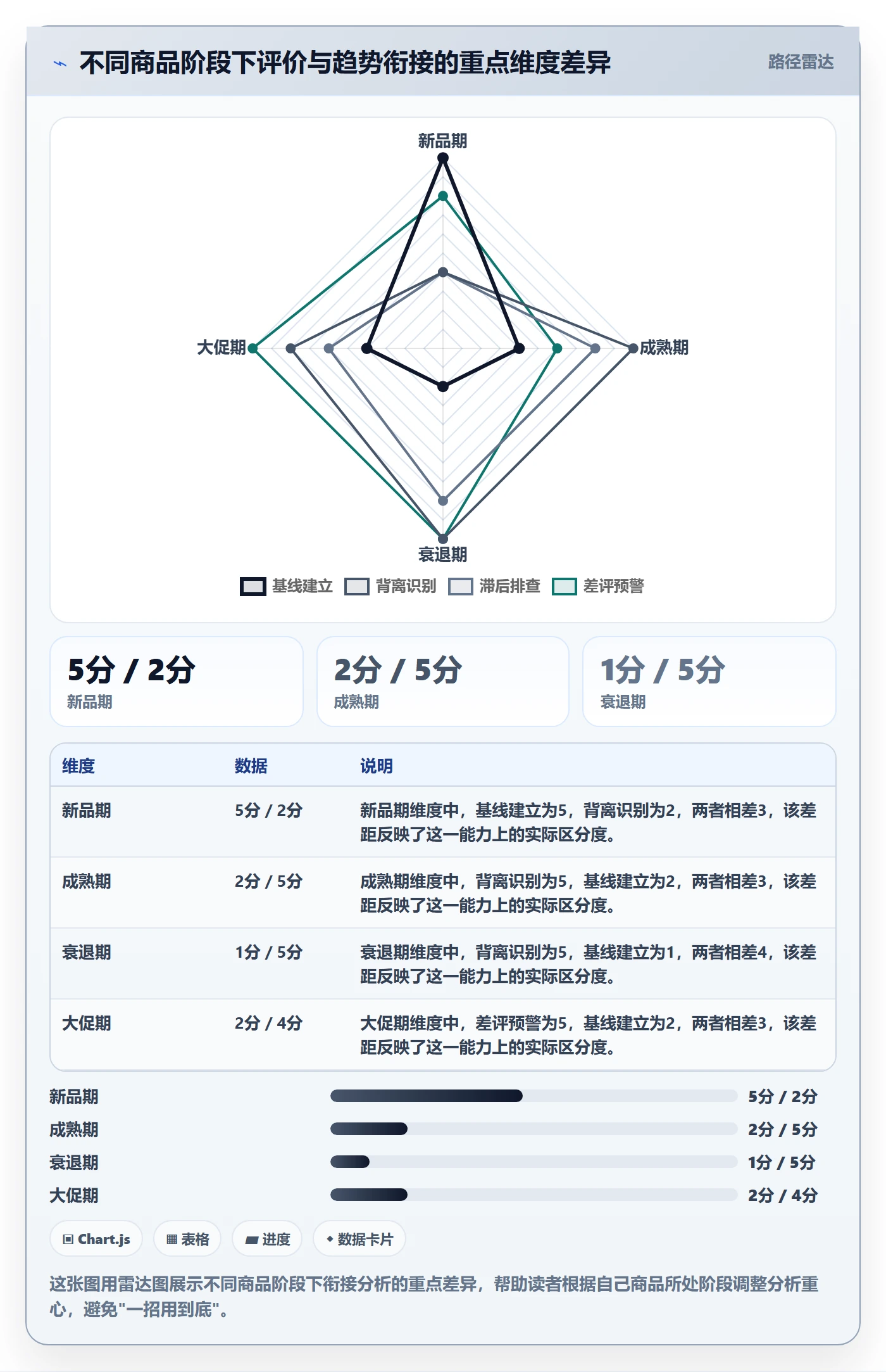 商品分析规划方法：用户评价与趋势观察如何衔接