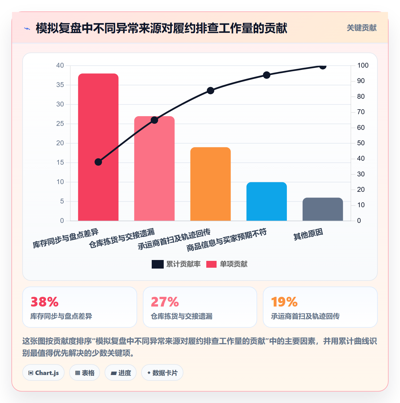 temu场景解析：半托管模式中的风险排查怎么处理