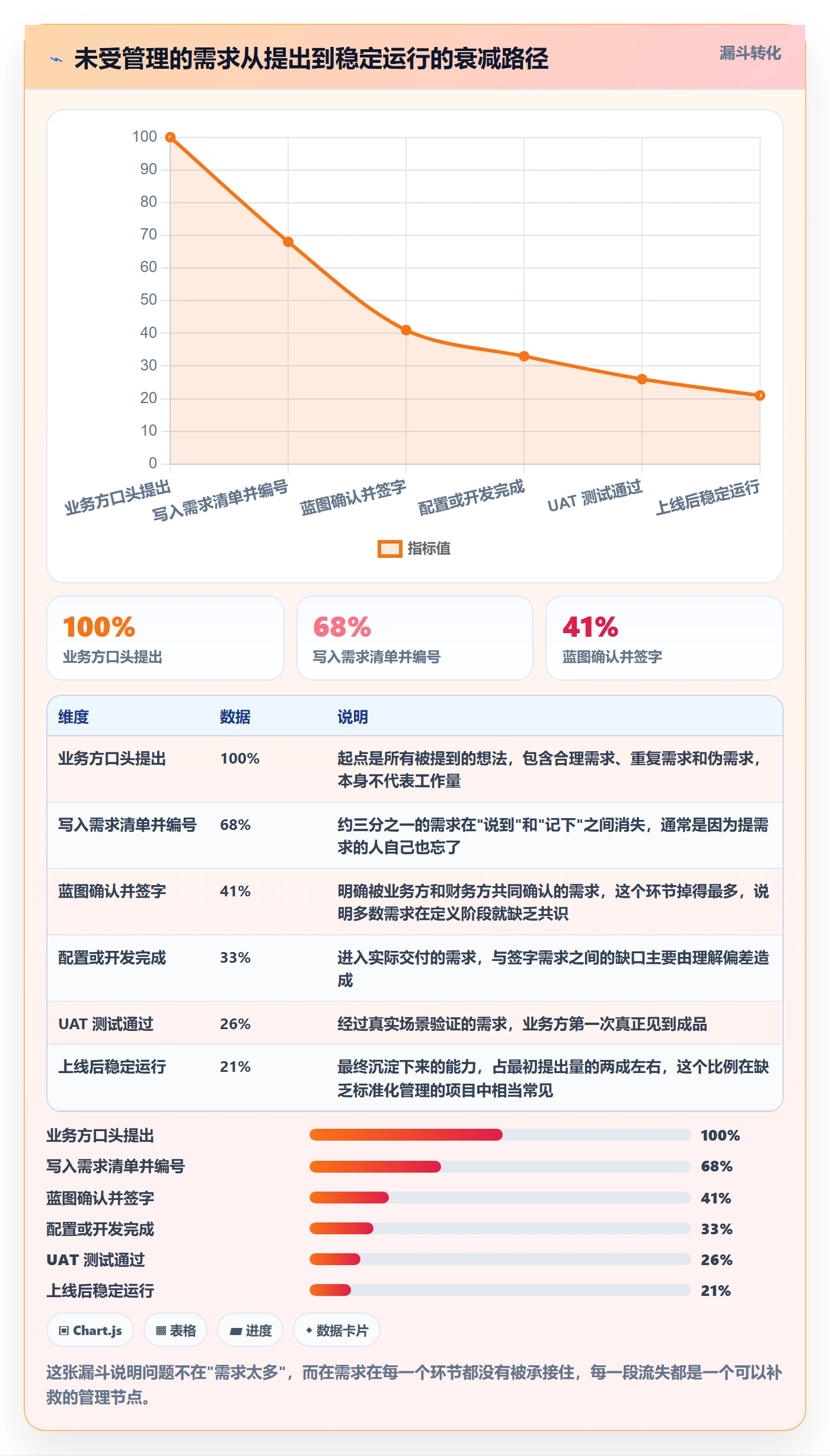 erp跨境电商运营框架:把系统实施纳入标准化管理