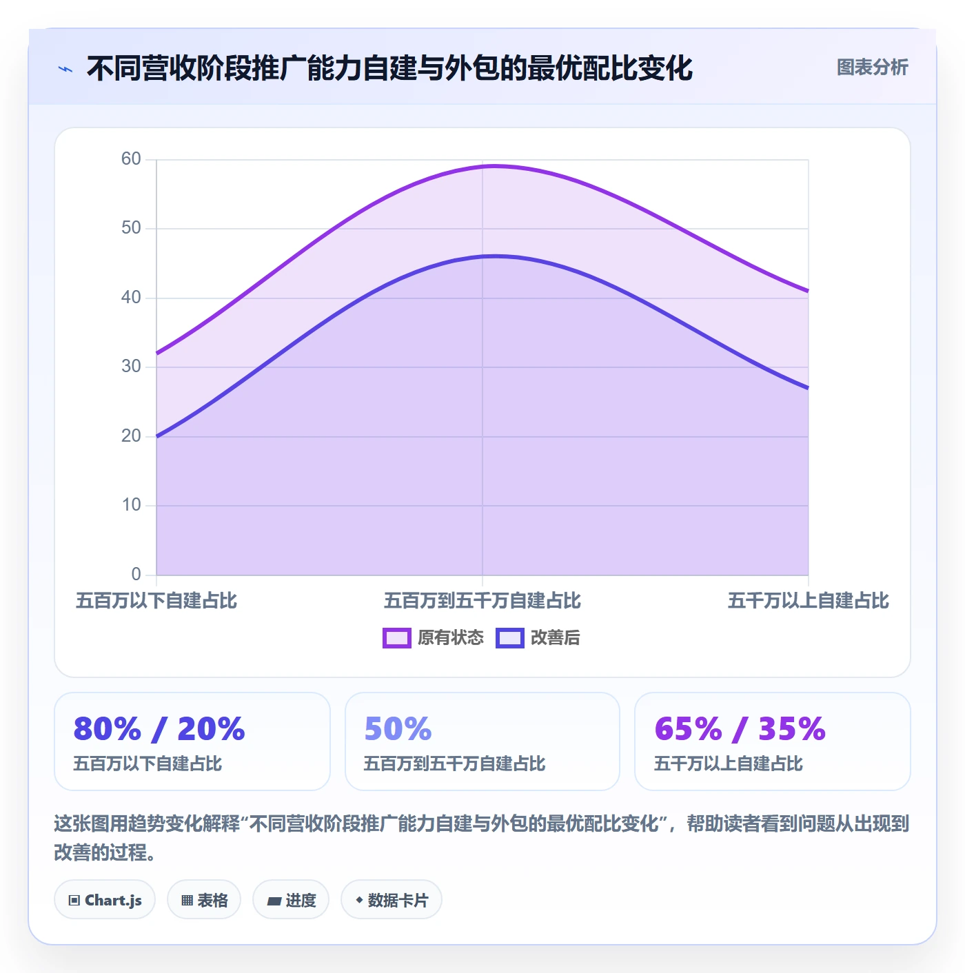 跨境电商一站式服务执行标准：运营推广环节如何体现进阶玩法