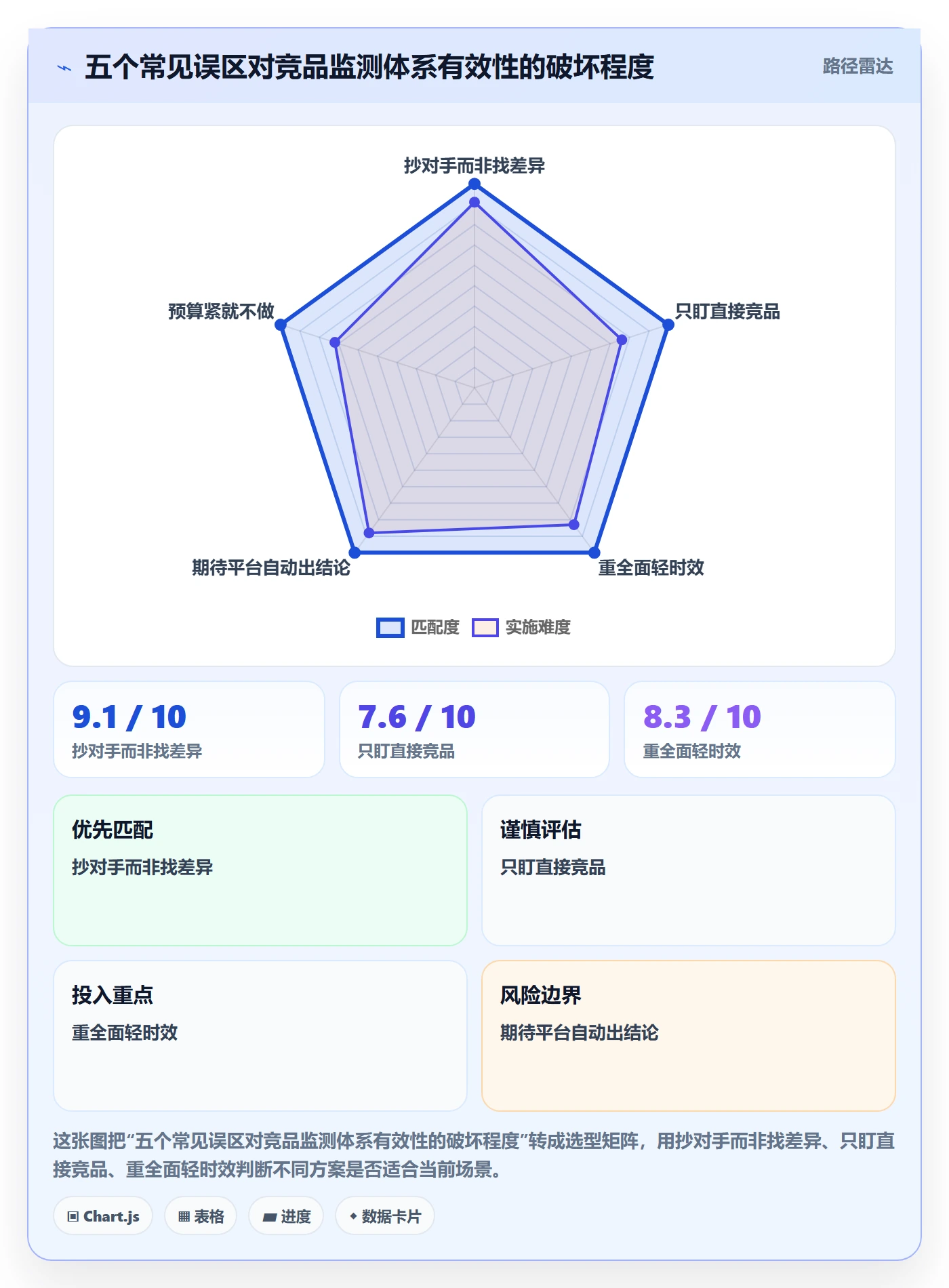 外贸数据分析平台从0到1：竞争对手的广告投放与操作要点