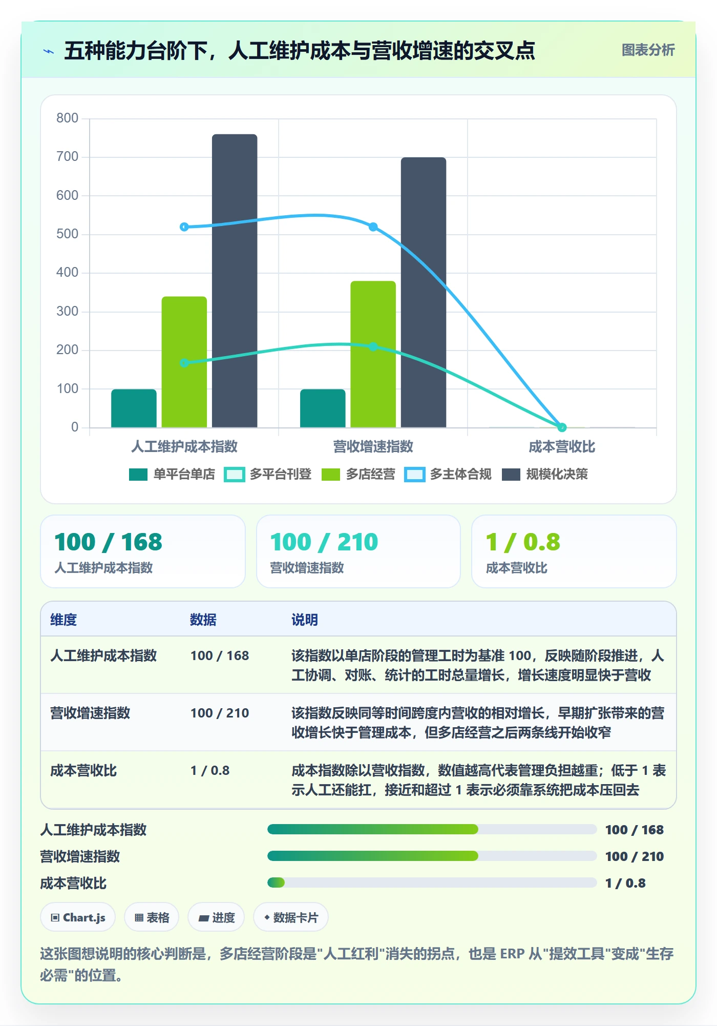 erp跨境电商建设路线：从多平台刊登到多店经营分几步
