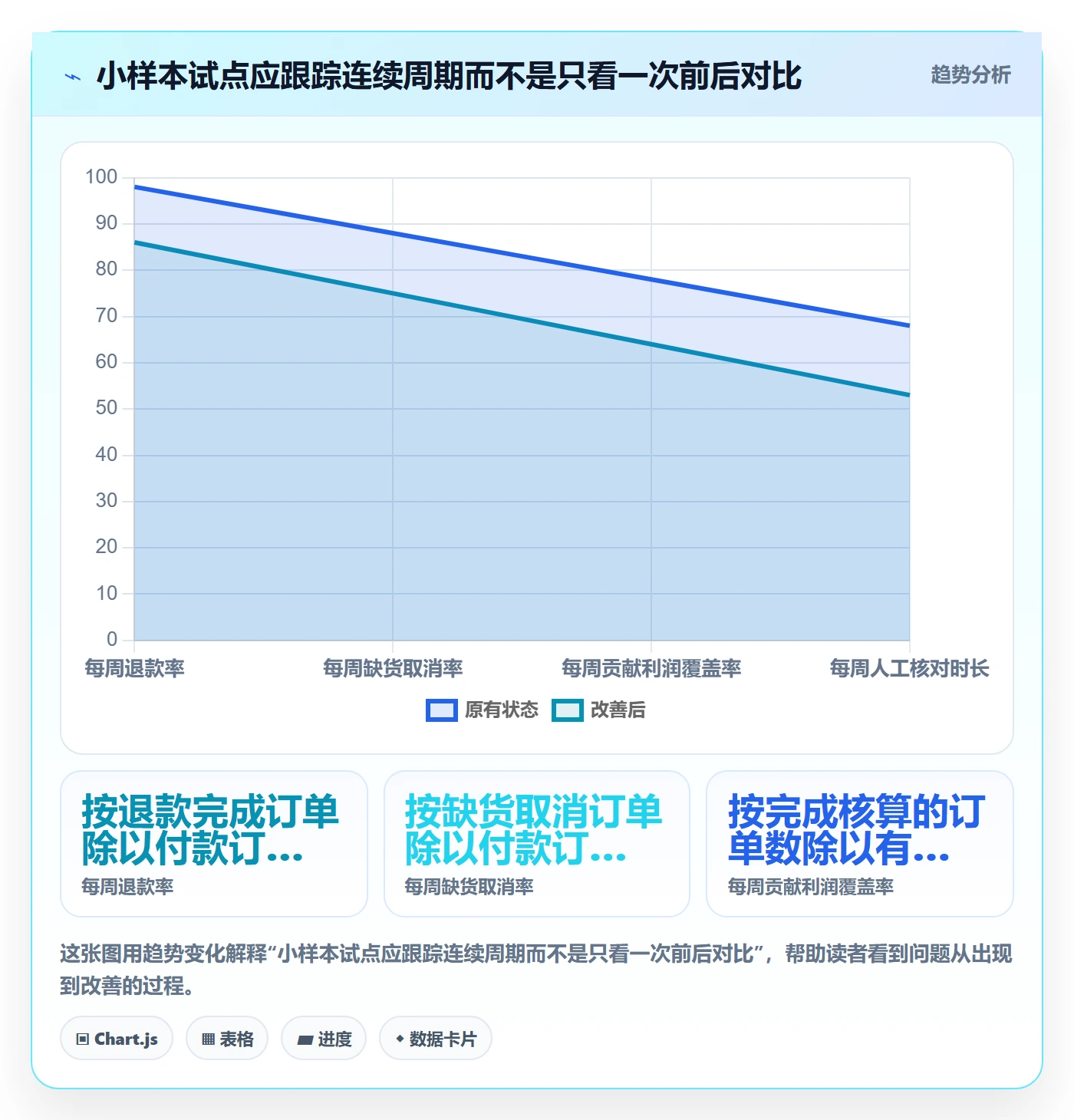 跨境电商怎么落地？从本地化运营讲清工具对比