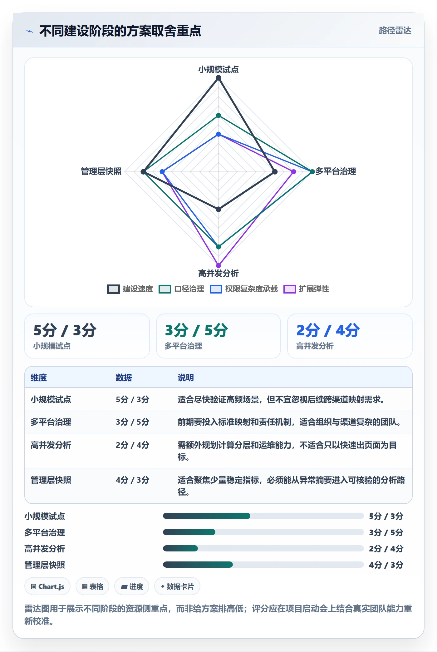 电商数据查询网站方案设计：数据口径场景的进阶玩法怎么做
