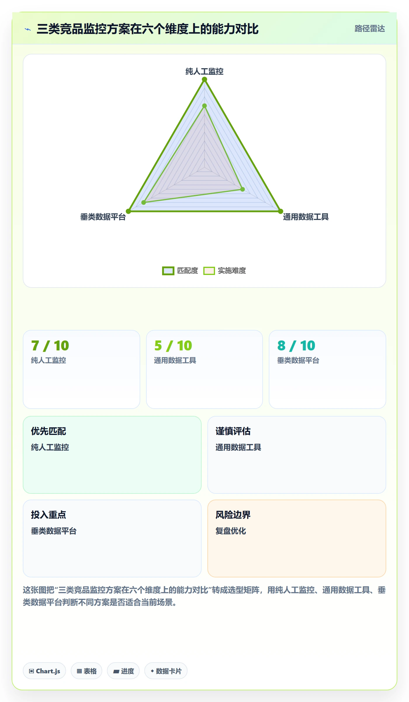 亚马逊软件优化清单：竞品监控与团队协同的关键动作