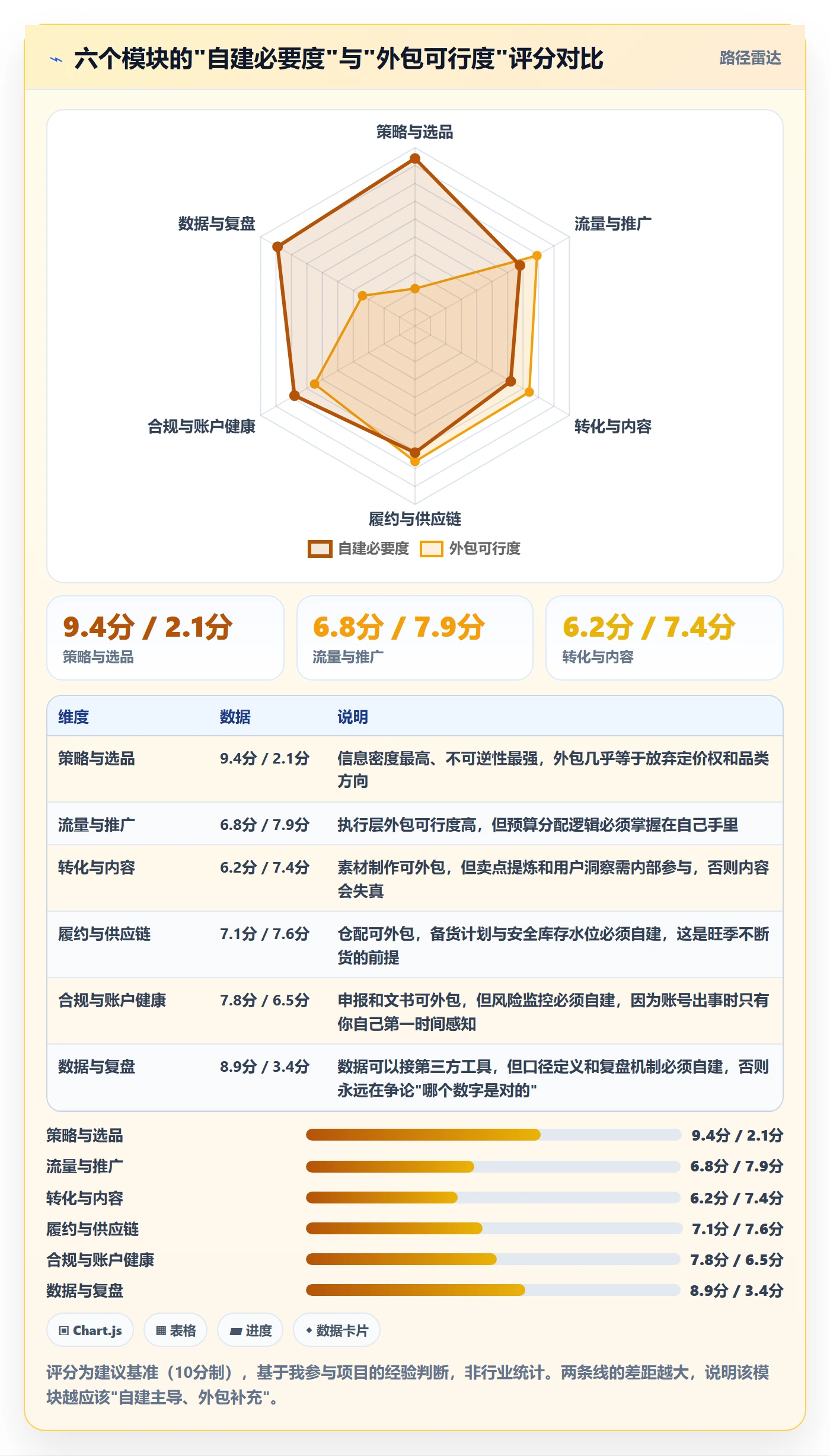 跨境电商一站式服务优化清单：运营推广与年度规划的关键动作