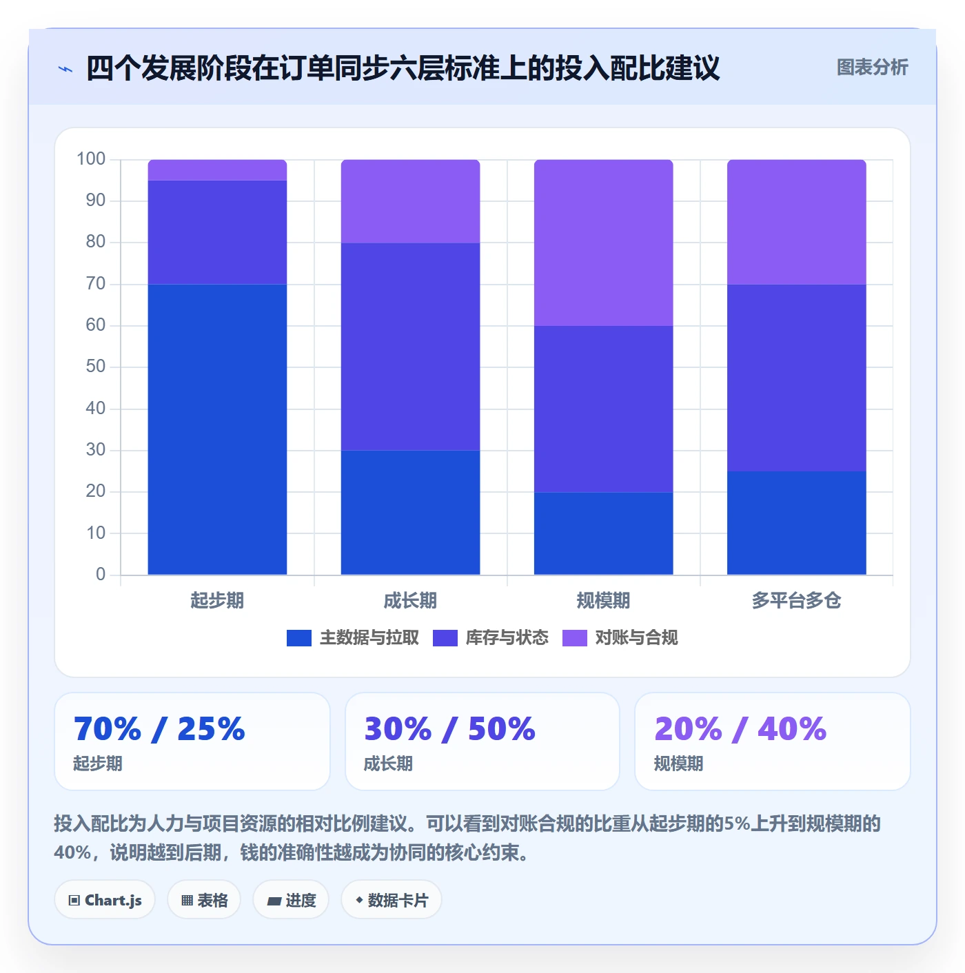 erp跨境电商执行标准:订单同步环节如何体现供应链协同