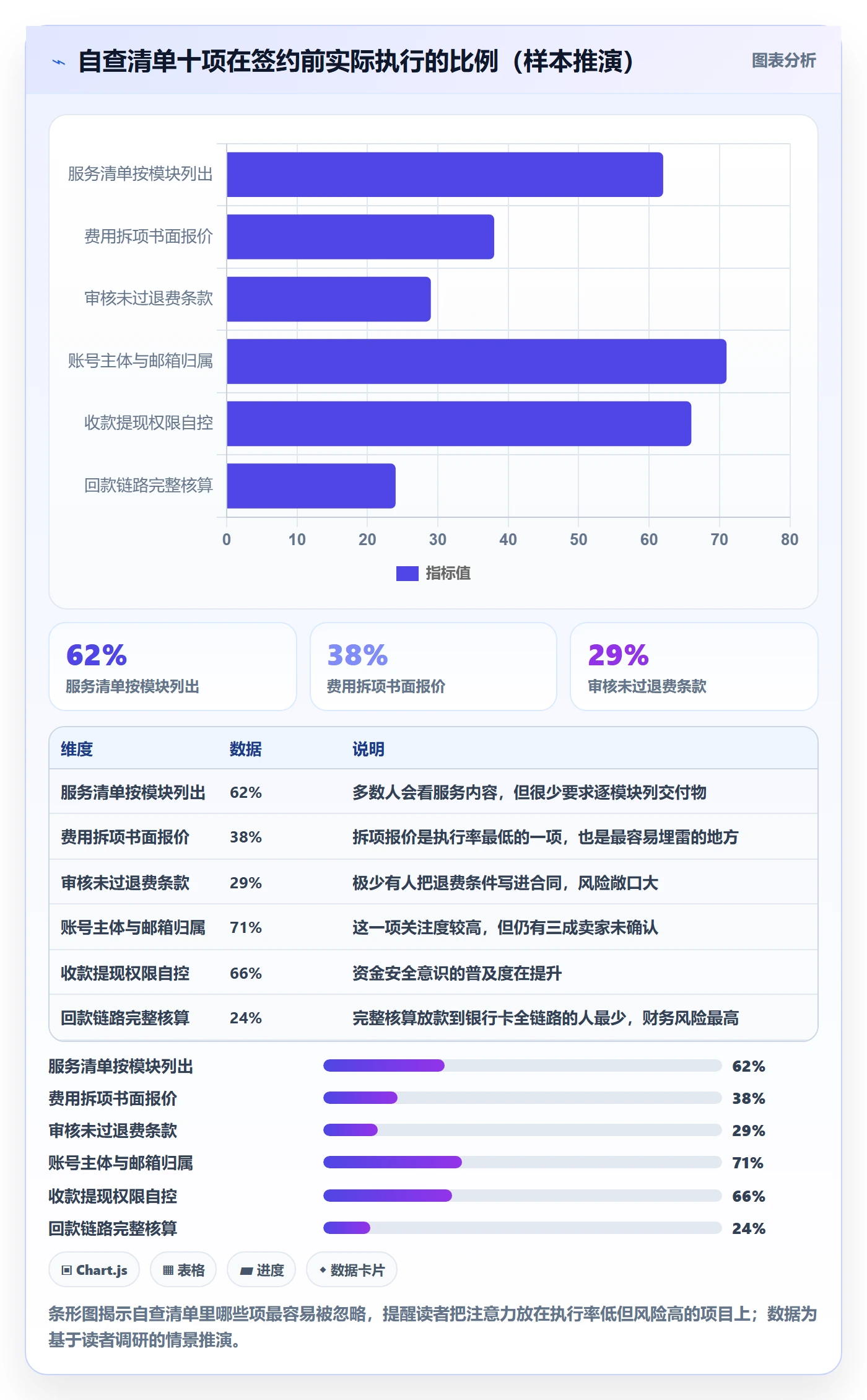 跨境电商一站式服务使用技巧：平台入驻对应的新手避坑方法