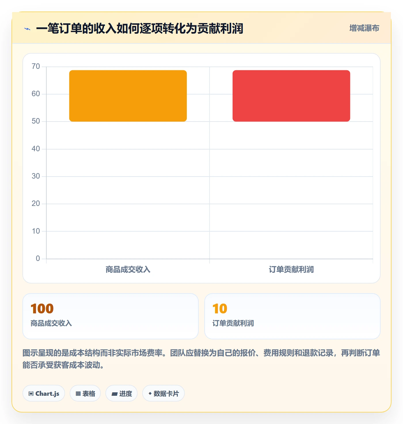 跨境电商怎么选？品牌增长相关的新手避坑判断标准