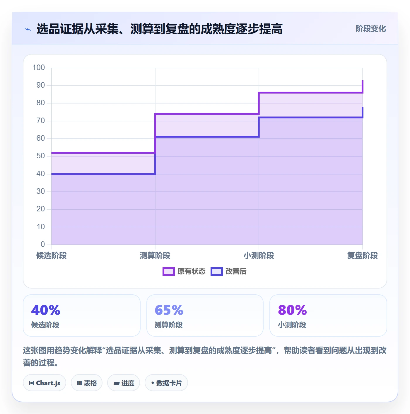 temu工作指南：用系统搭建解决选品定价问题