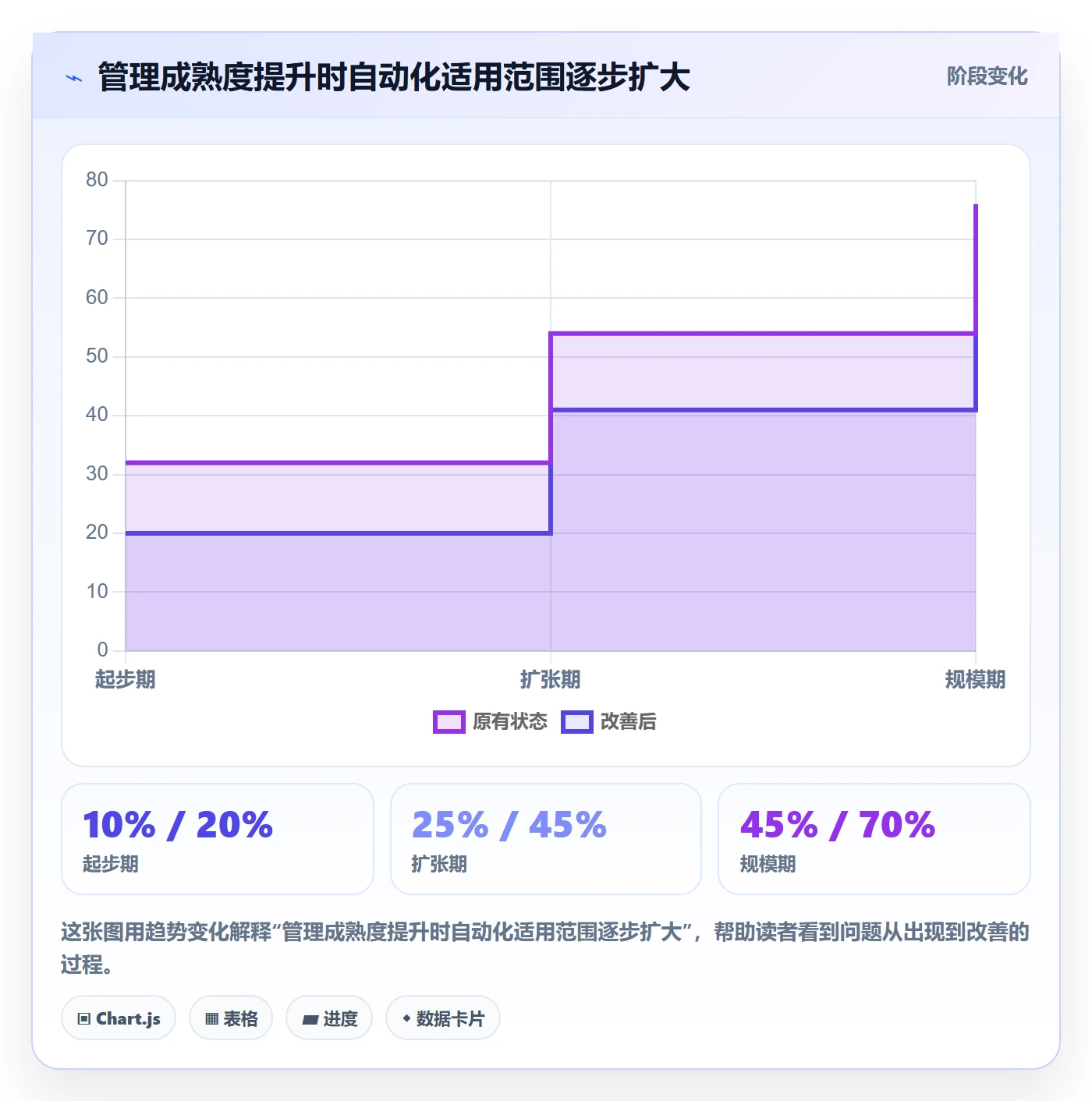 跨境电商管理模板：围绕平台规则开展入门指南