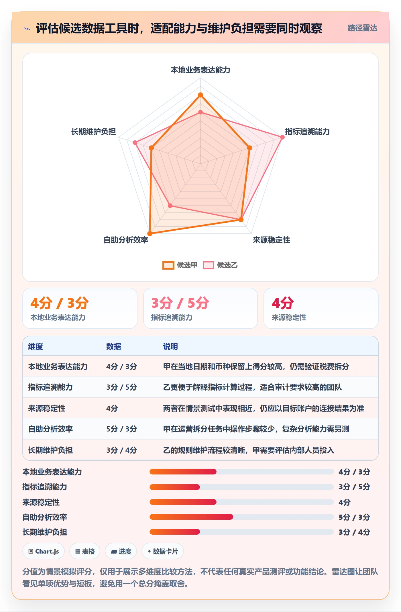 跨境电商数据方法：用本地化运营支撑工具对比判断