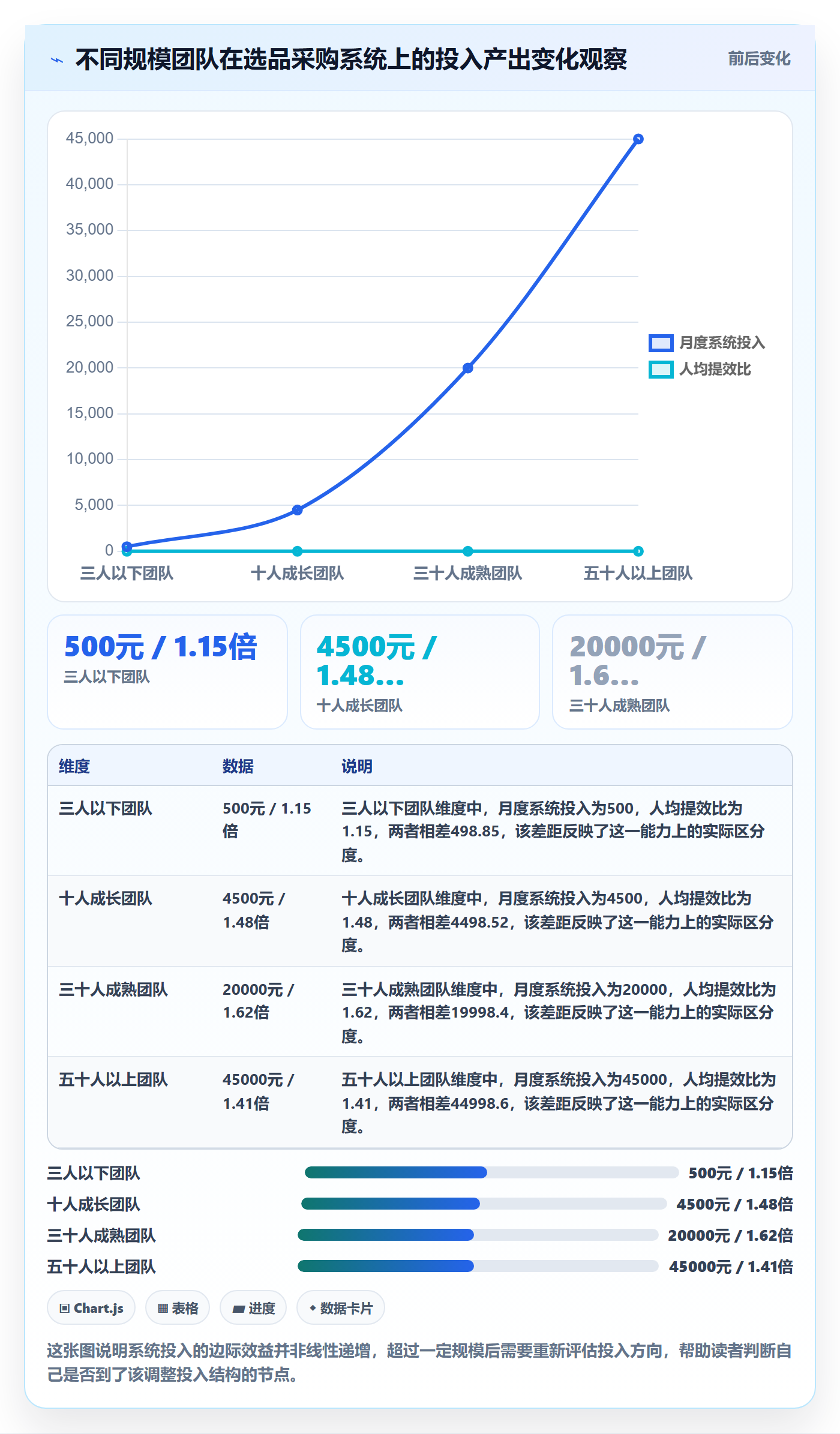 跨境电商一站式服务管理要点：选品采购的系统搭建如何设计