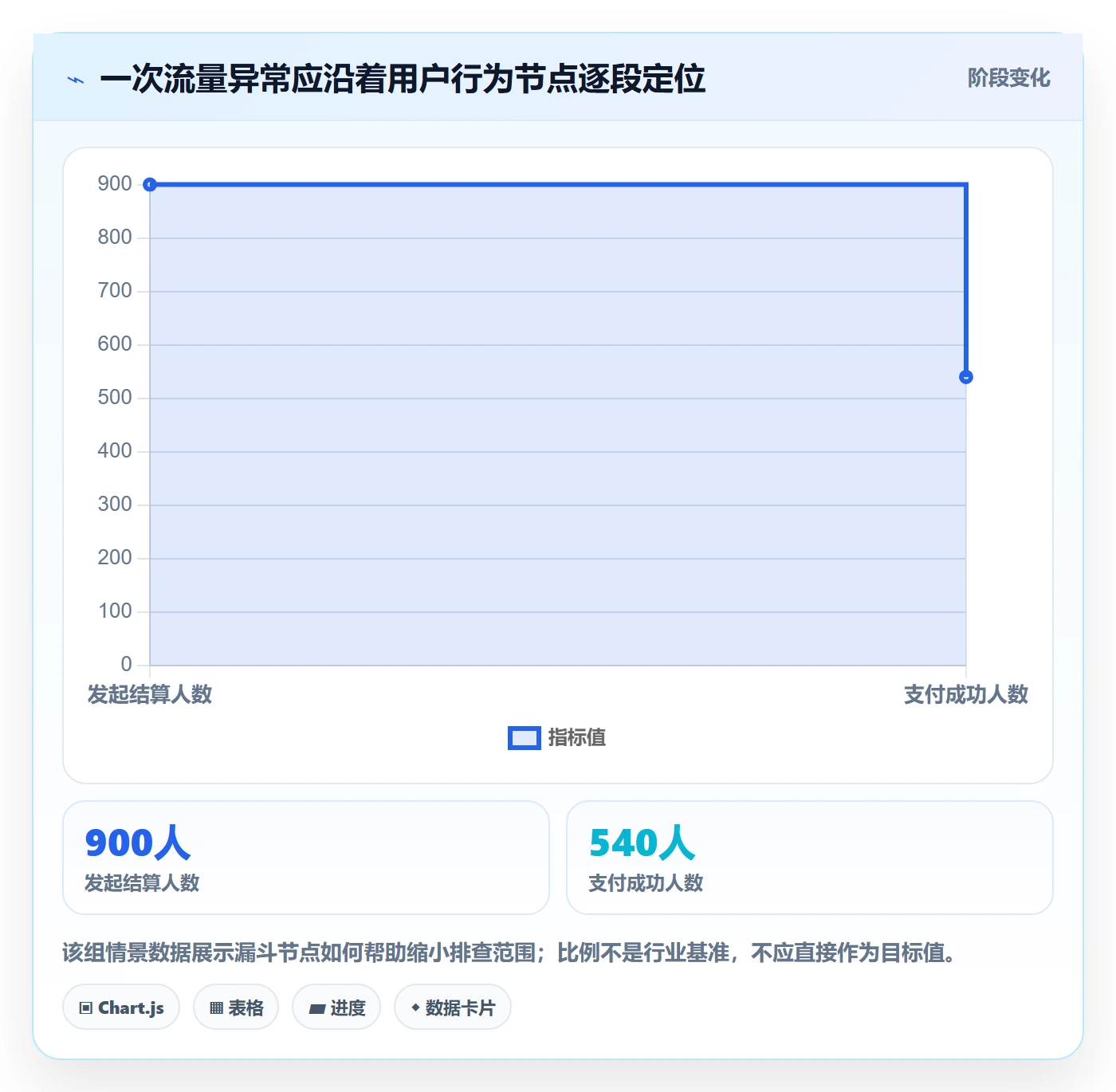 电商数据查询网站配置指南：流量分析需要哪些自动化方案设置