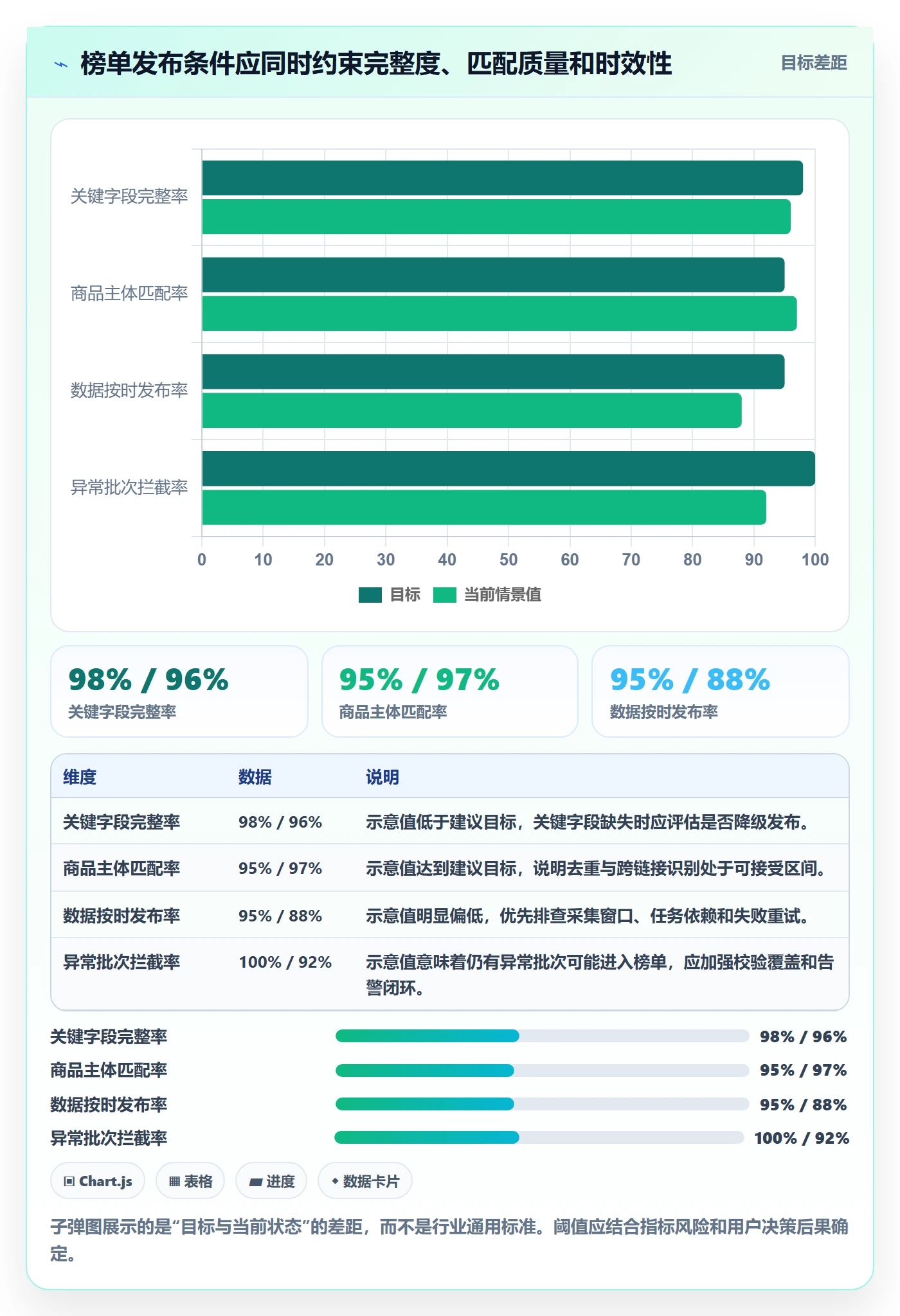 电商数据查询网站规划方法：平台榜单与系统搭建如何衔接