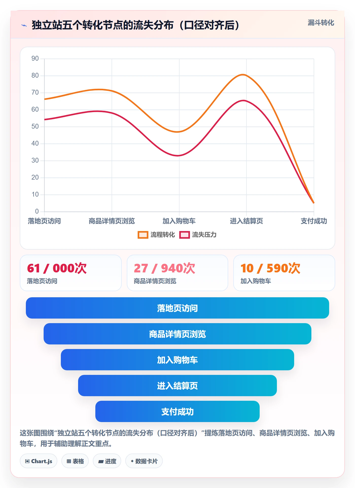跨境电商运营工具对比：转化优化从哪里开始