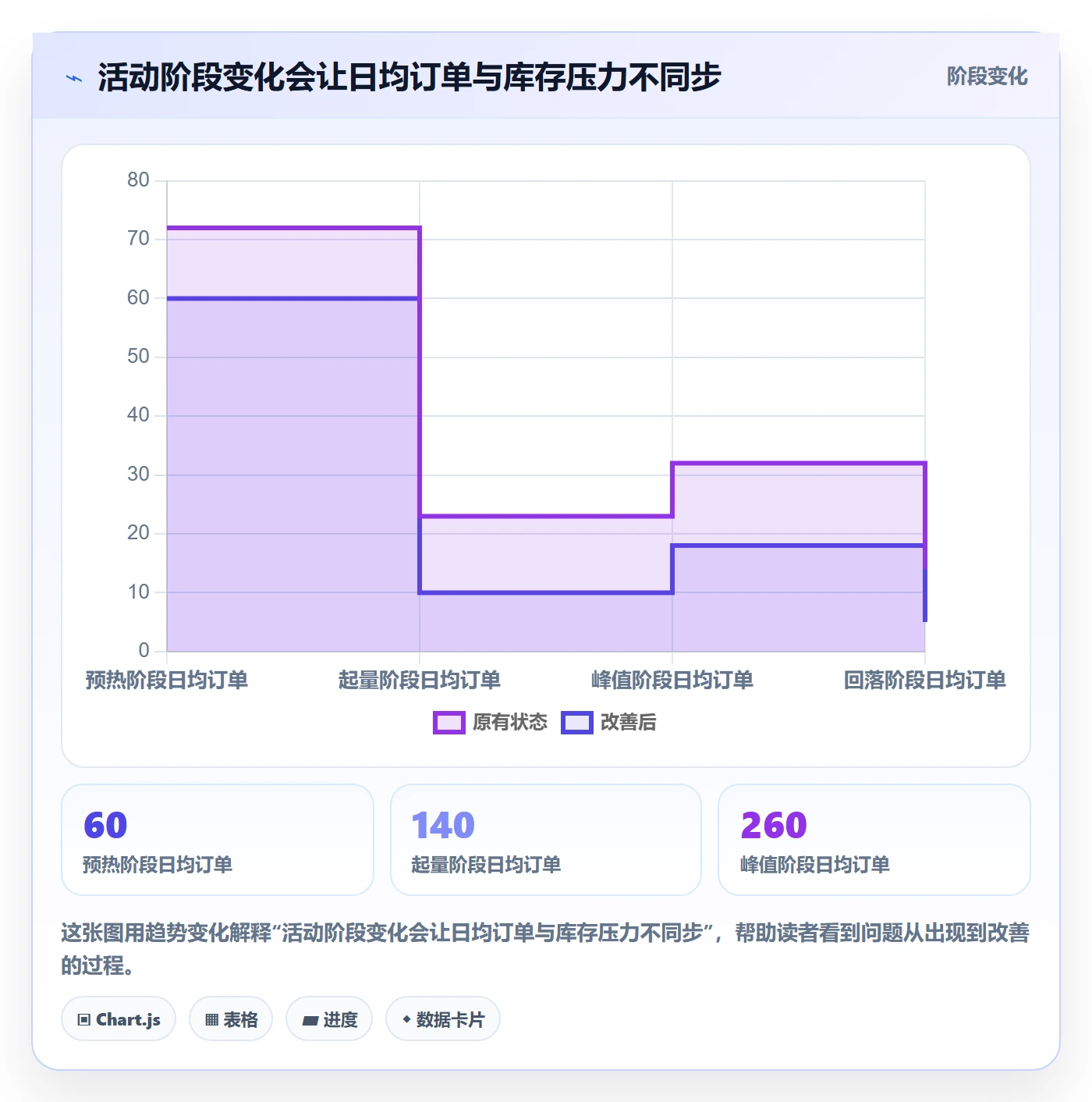 temu怎么落地？从活动流量讲清海外仓管理
