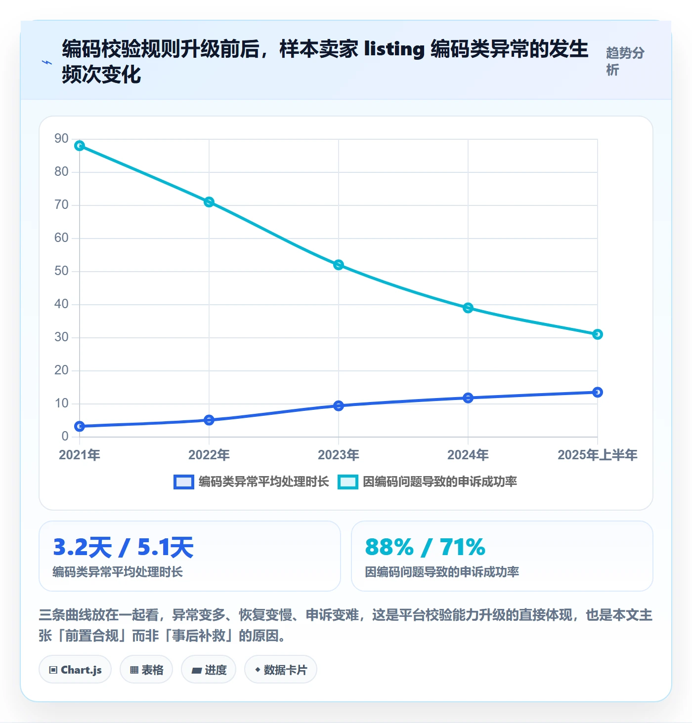 UPC码优化清单：编码规范与定价策略的关键动作