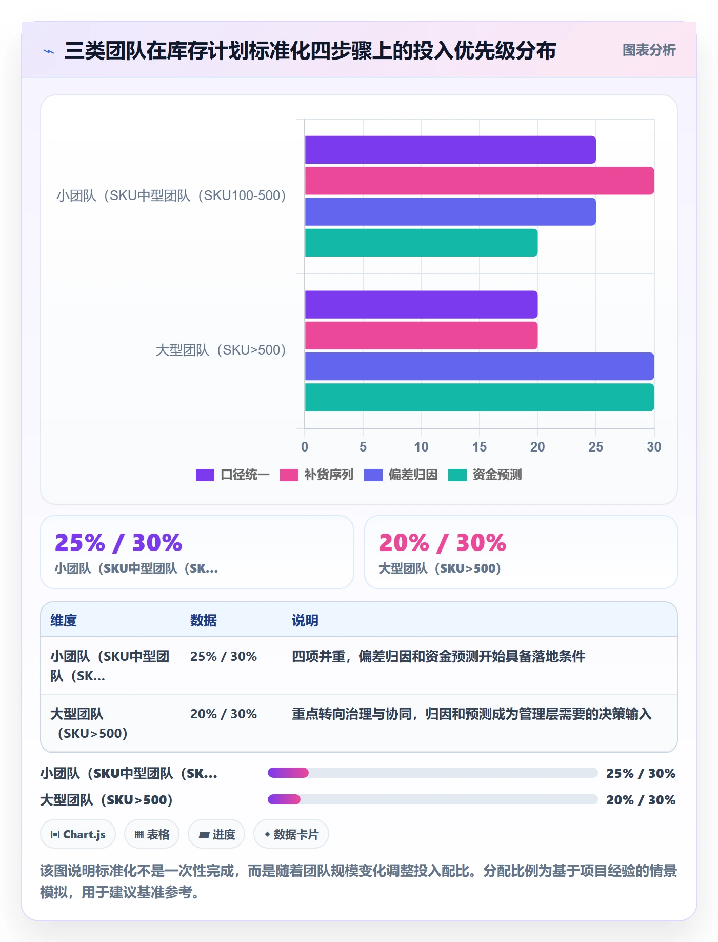跨境电商运营怎么优化？先从库存计划的标准化管理入手