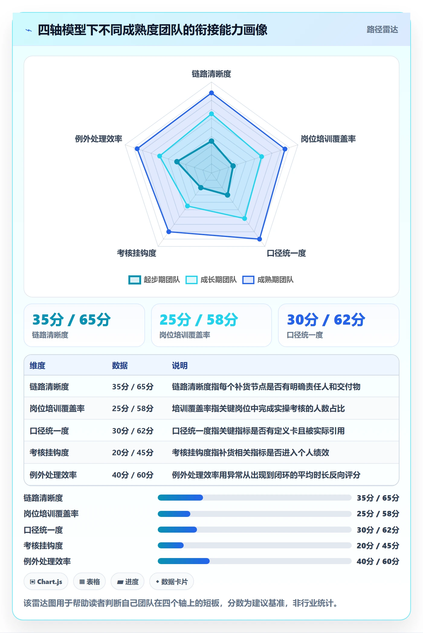 erp跨境电商规划方法:采购补货与团队培训如何衔接