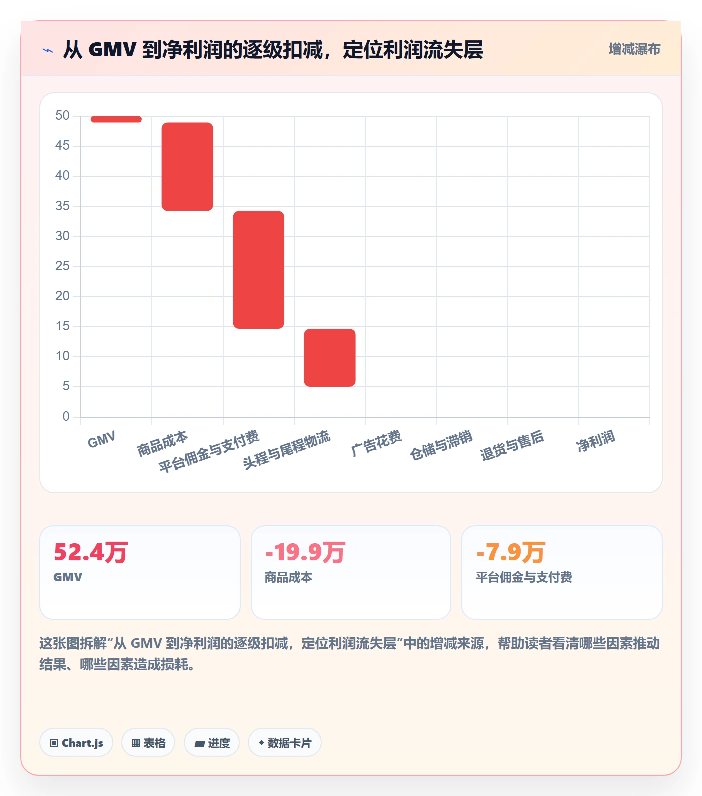 跨境电商运营怎么管？以数据复盘为核心的问题清单方案