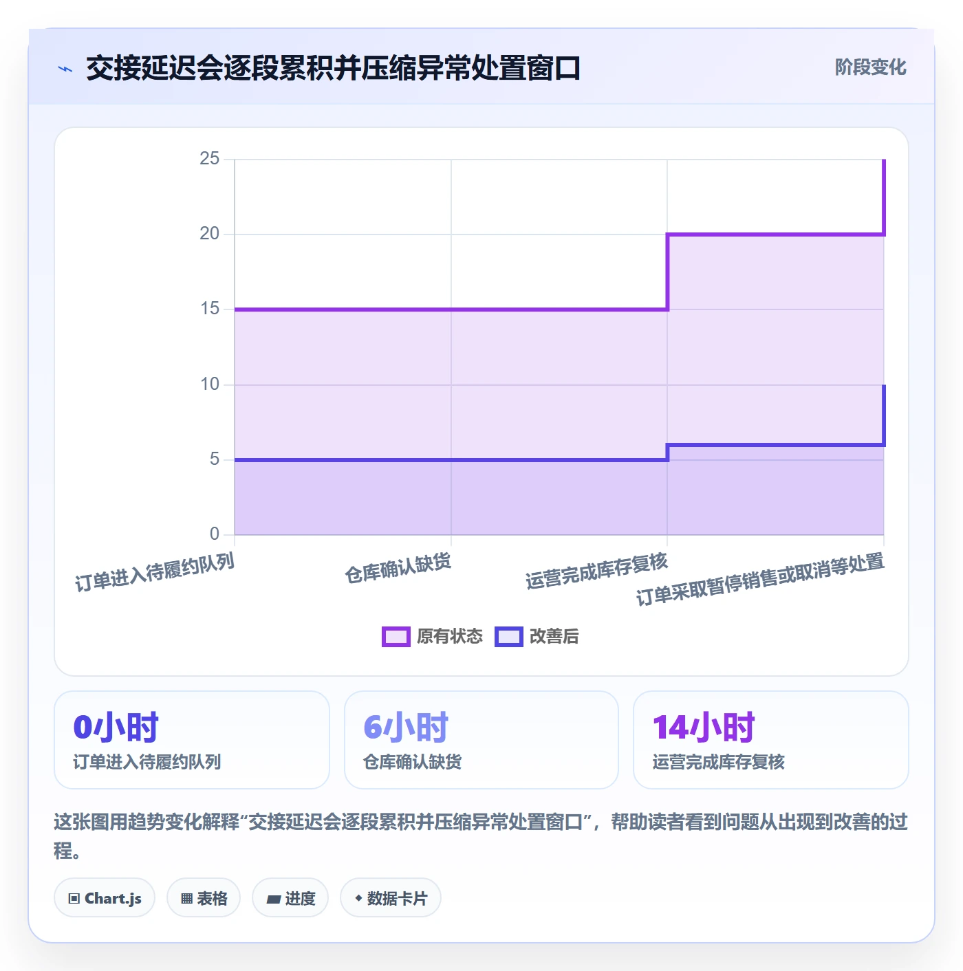 temu管理要点：半托管模式的风险排查如何设计