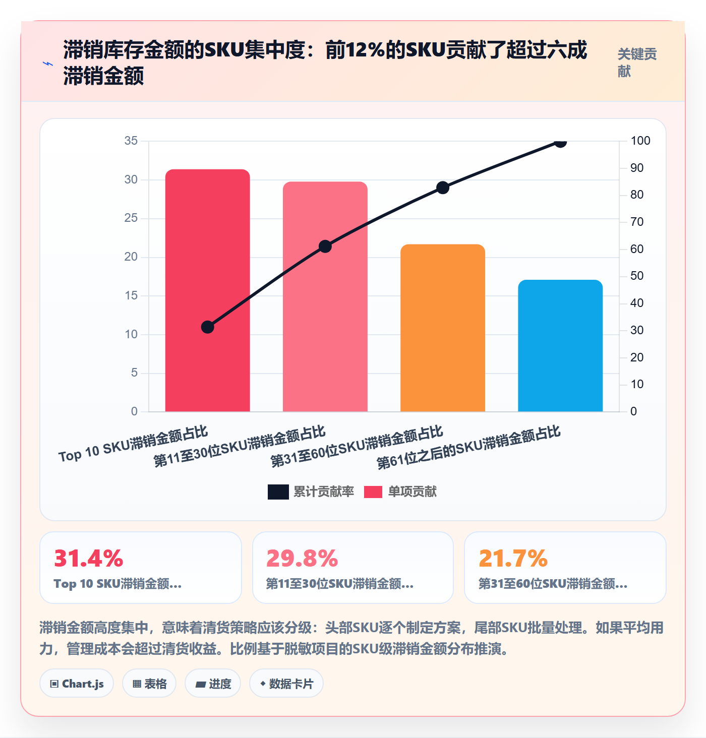 erp跨境电商运营框架：把库存管理纳入季度复盘