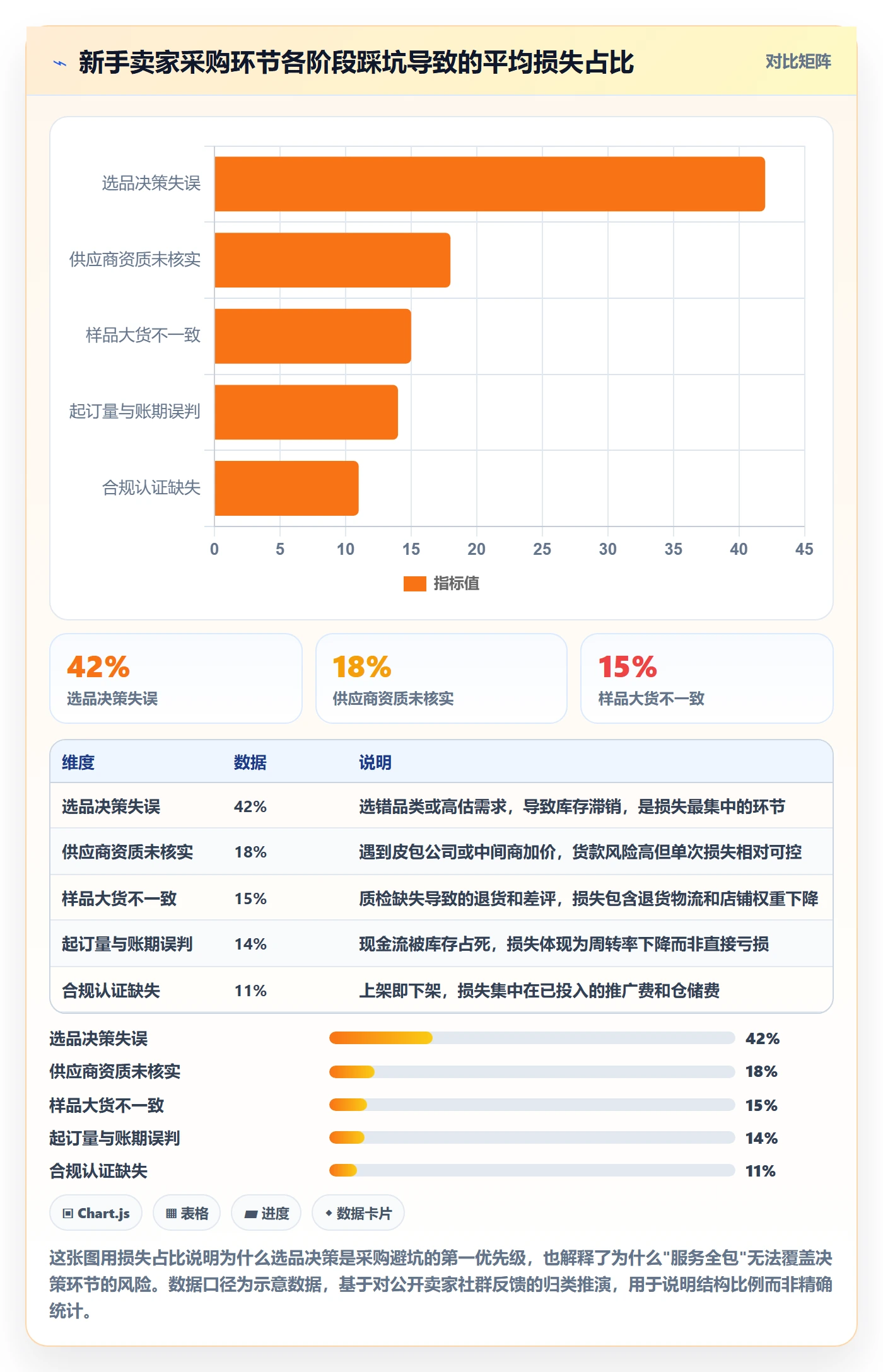 跨境电商一站式服务怎么优化？先从选品采购的新手避坑入手