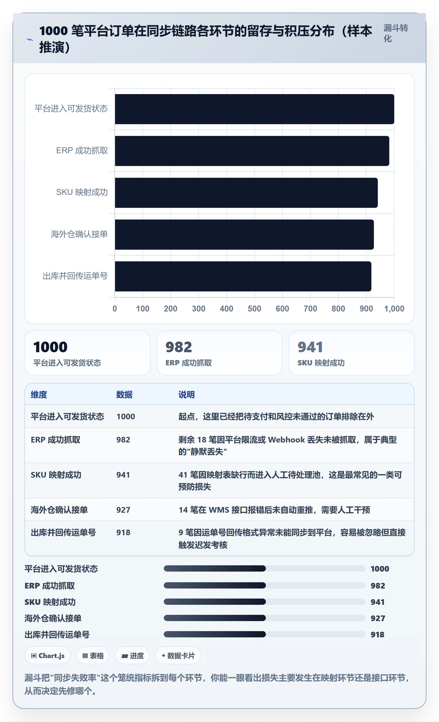 erp跨境电商工作指南:用海外仓管理解决订单同步问题