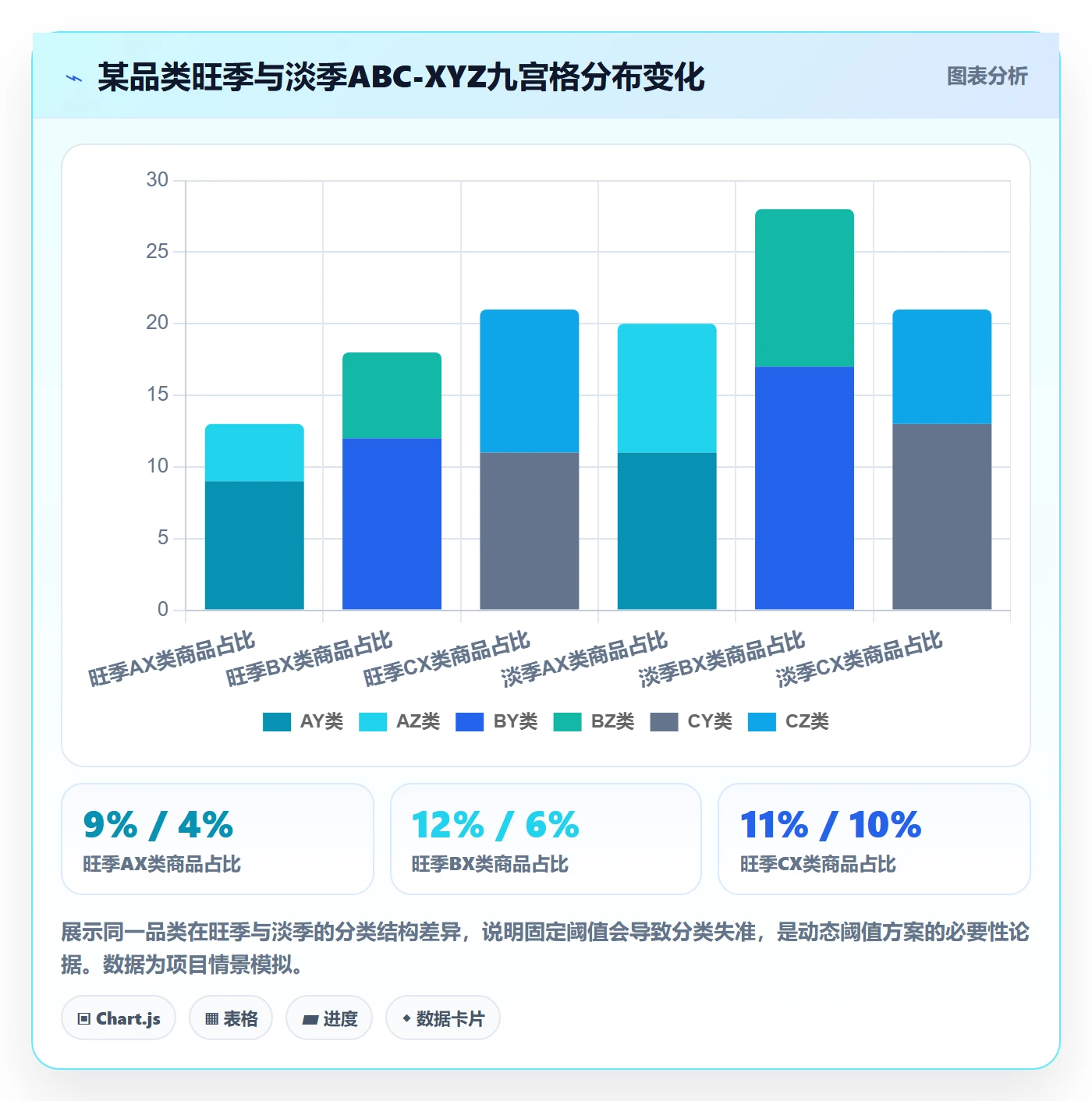 商品分析方案设计：组合优化场景的进阶玩法怎么做