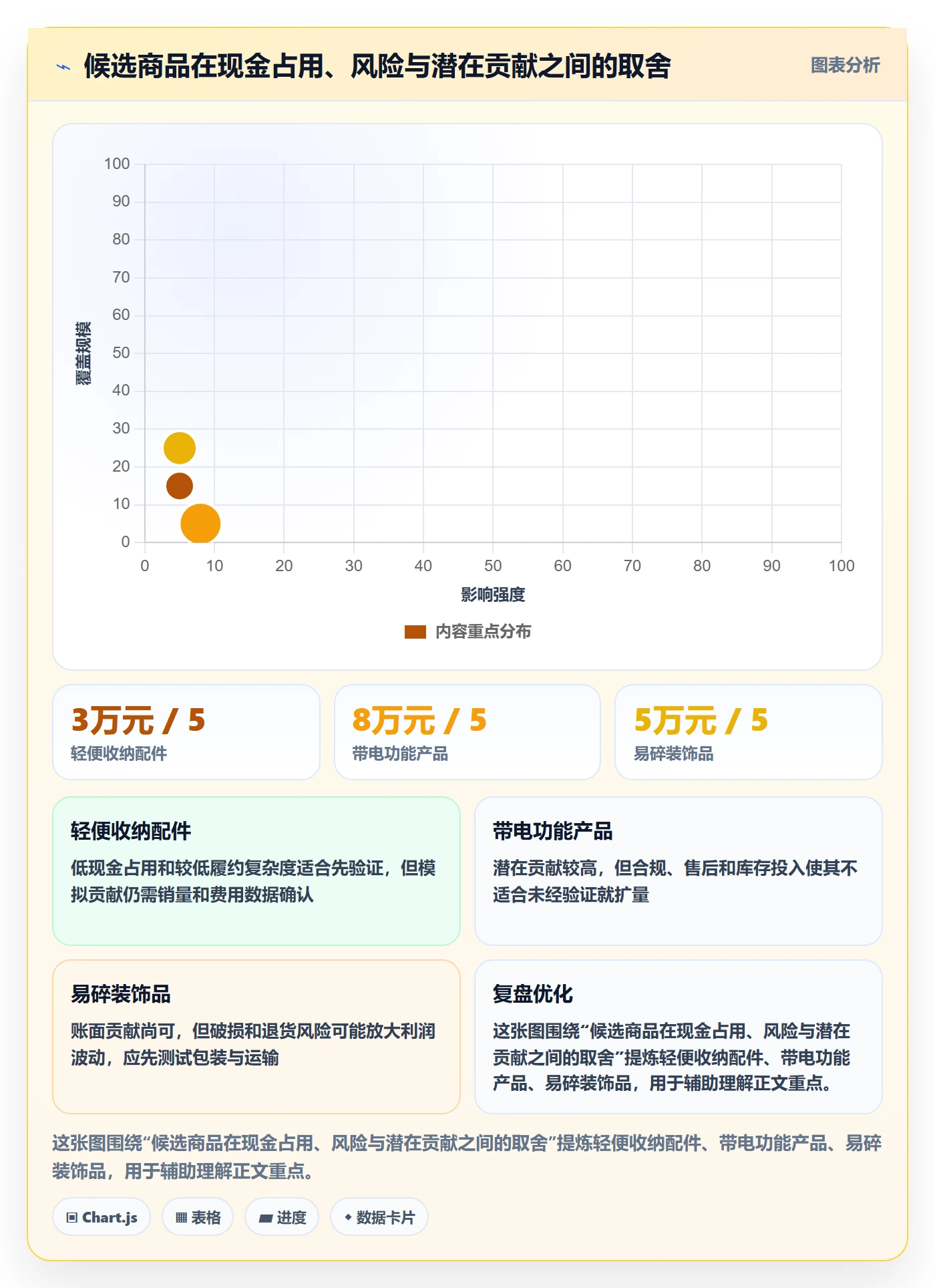 跨境电商使用技巧：选品策略对应的日常管理方法