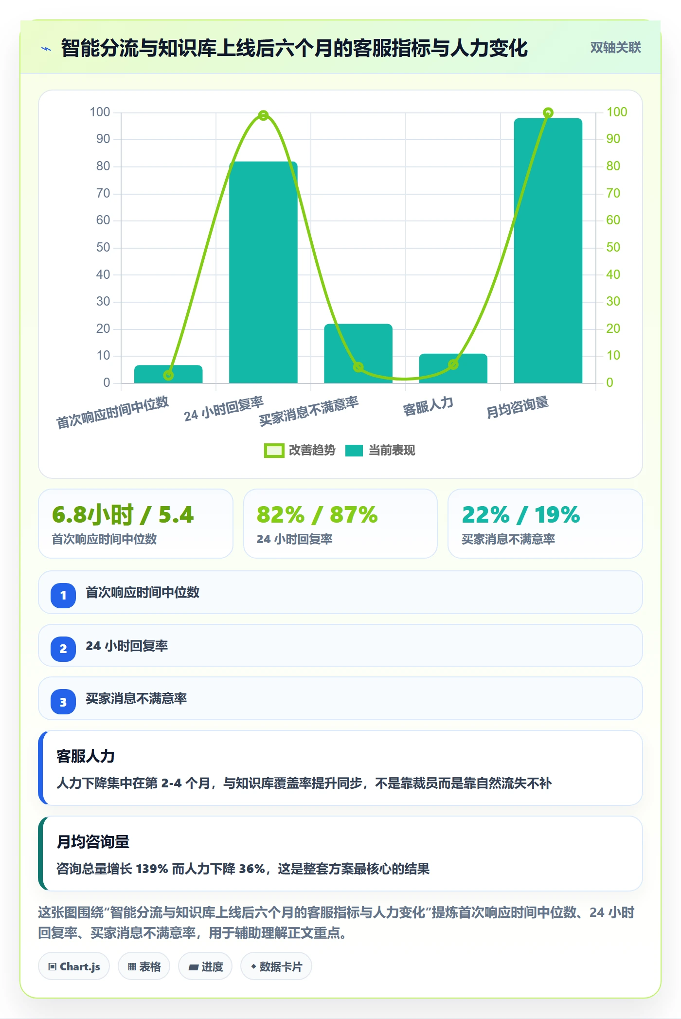 跨境电商运营实用方法：围绕客户服务建立自动化方案