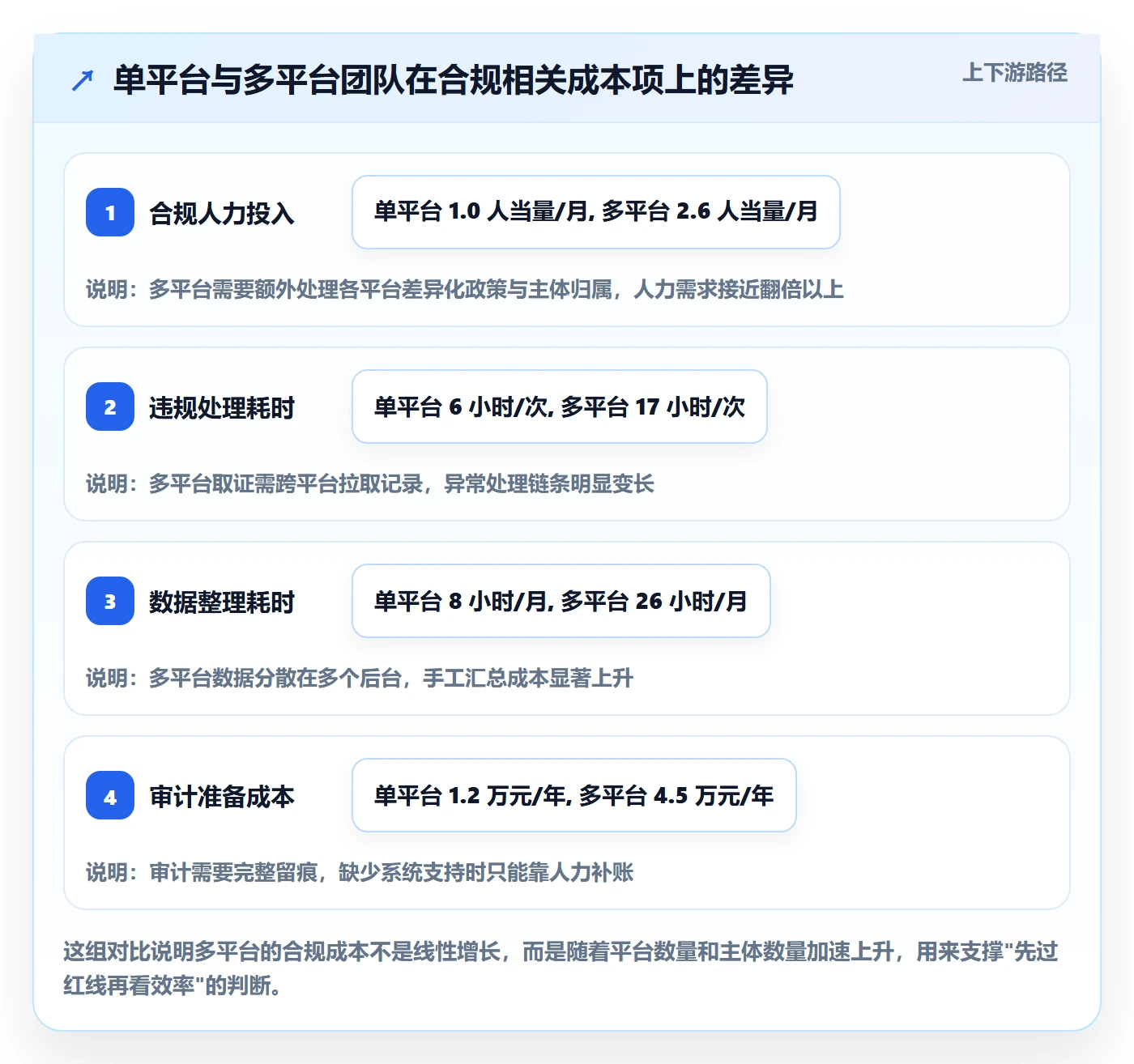 erp跨境电商决策指南：用合规管理判断多平台刊登方案