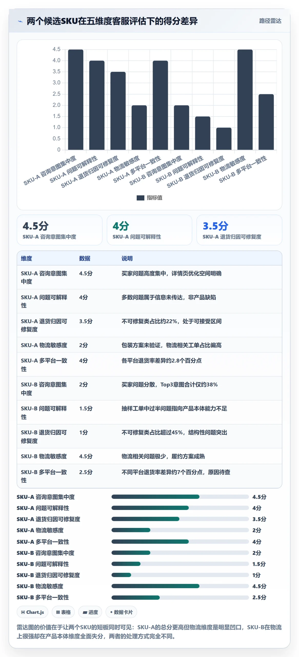 跨境电商运营怎么选？选品上新相关的客户服务判断标准