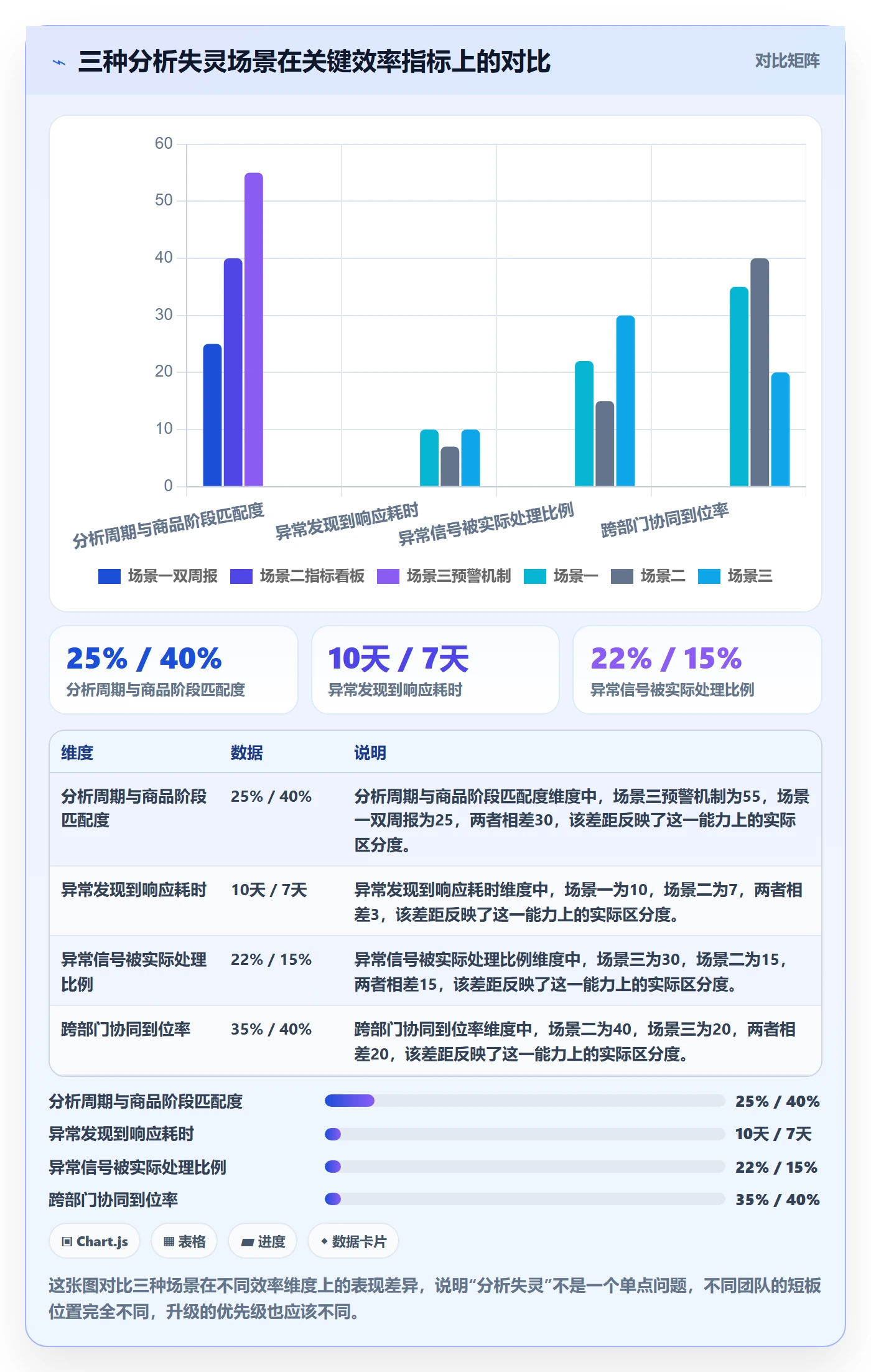 商品分析升级方案：用效率提升改善生命周期