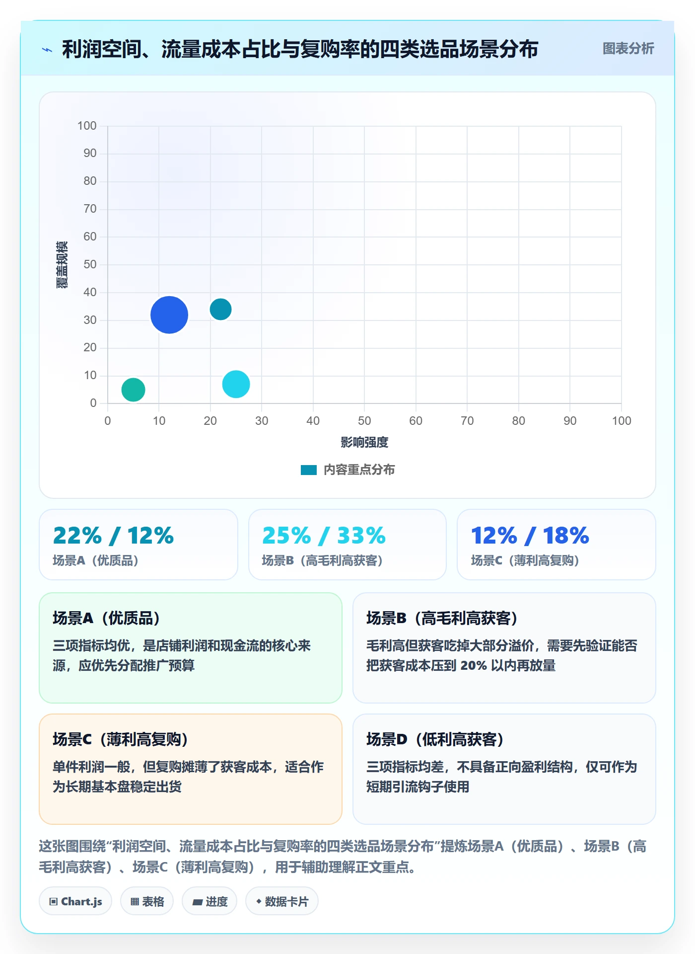 商品分析使用技巧：利润空间对应的选品策略方法