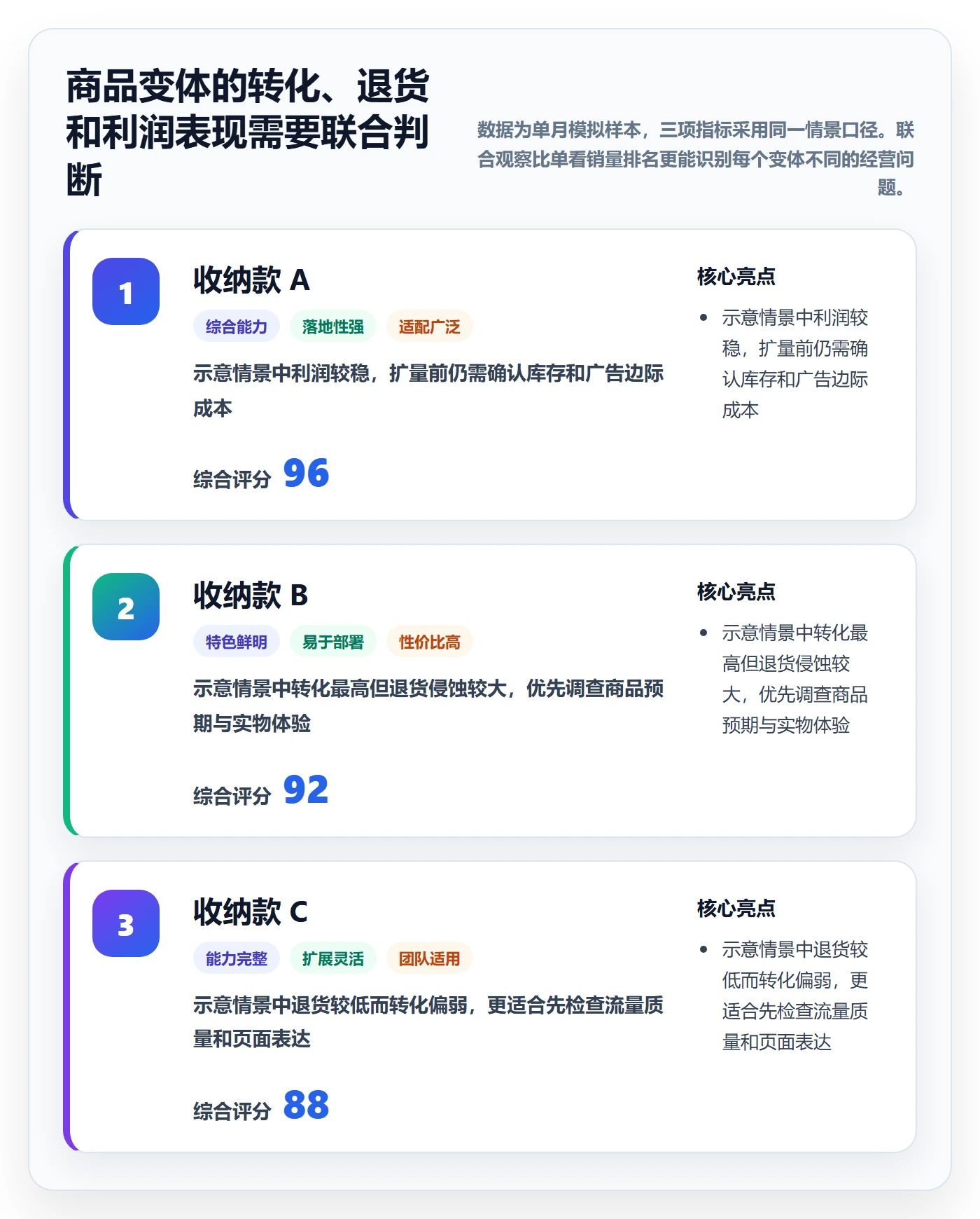 跨境电商标准化管理全解析：重点看懂品牌增长