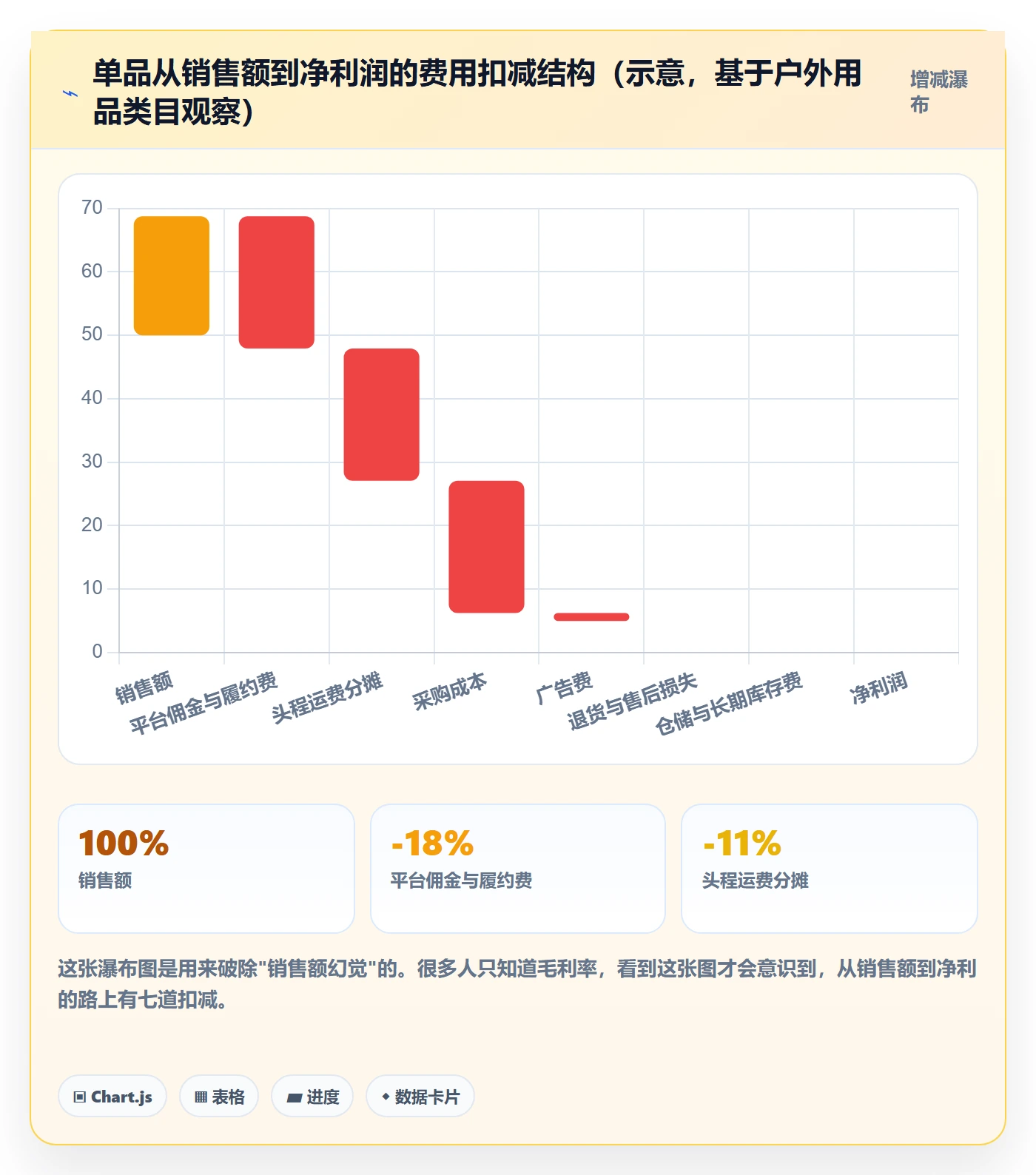 跨境电商一站式服务建设路线：从运营推广到入门指南分几步