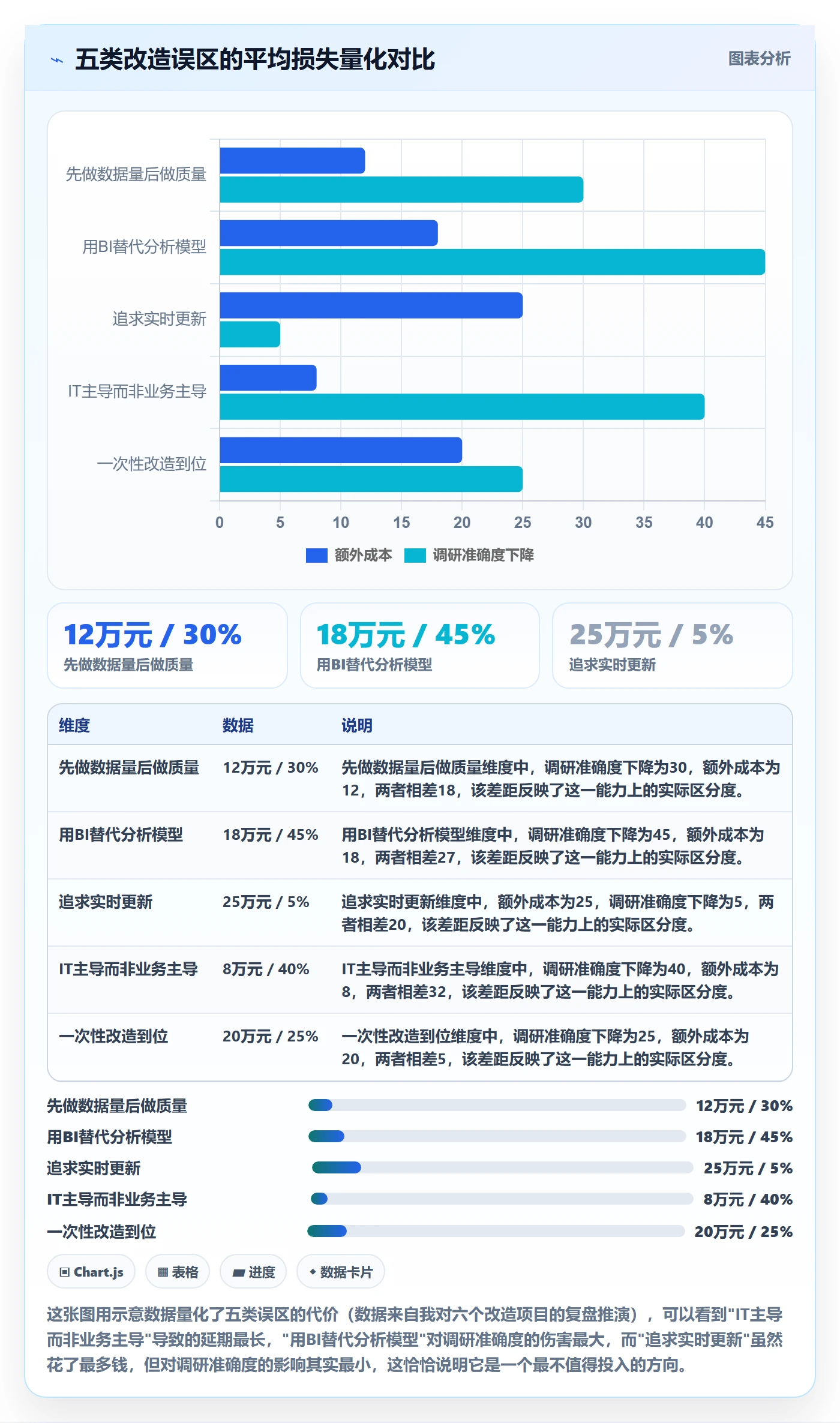 外贸数据分析平台改造重点：从海关数据推进市场调研
