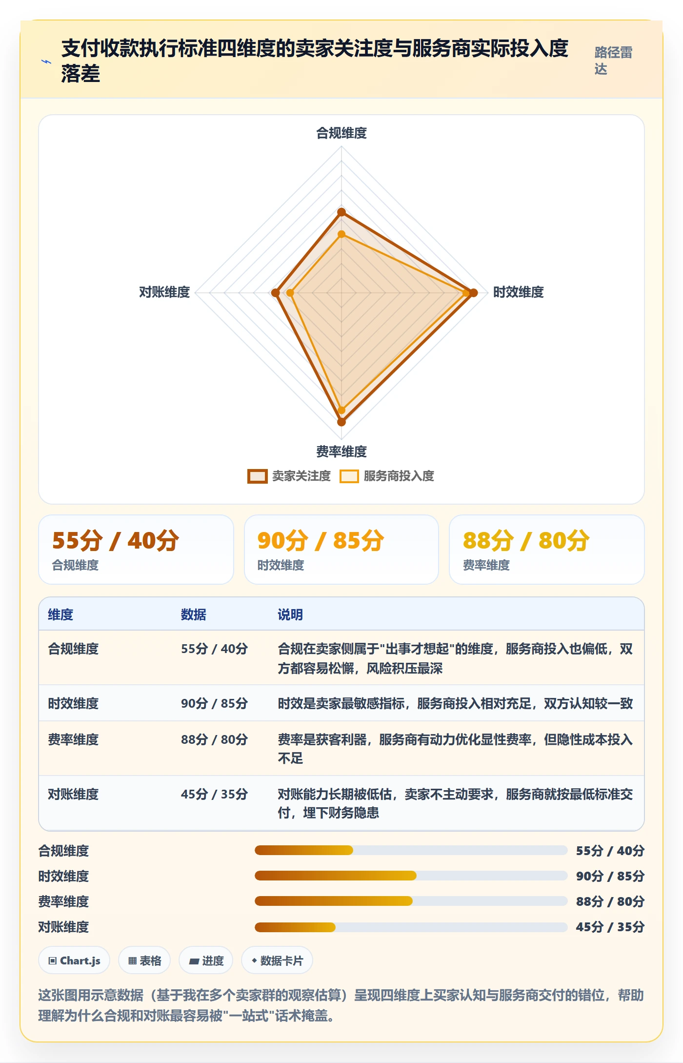 跨境电商一站式服务执行标准：支付收款环节如何体现落地案例