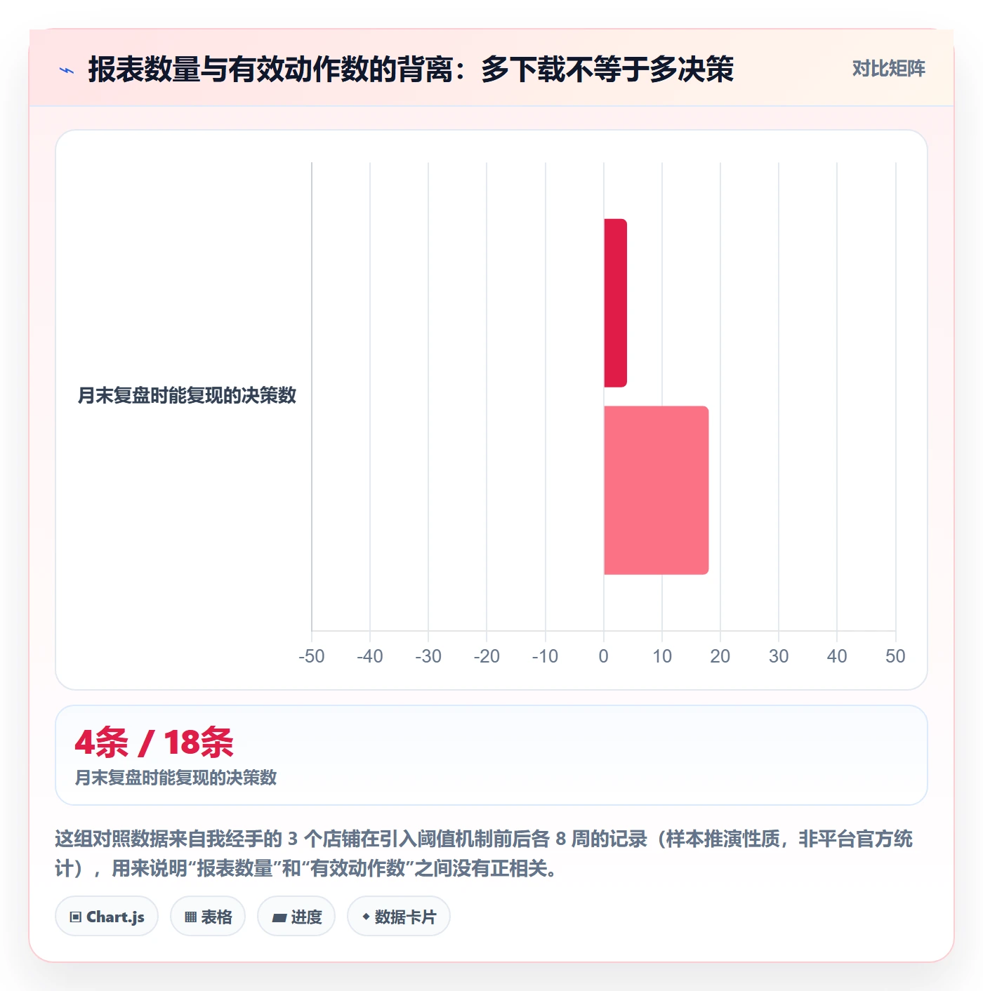 亚马逊软件操作手册：数据报表对应的精细化运营步骤