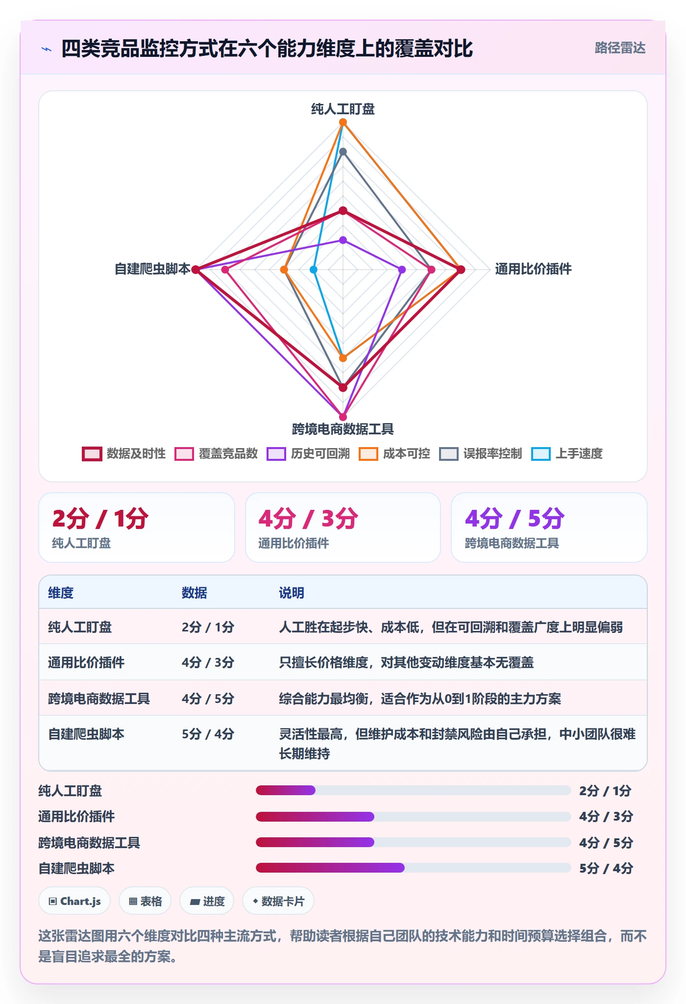 亚马逊软件从0到1：竞品监控的中小商家与操作要点
