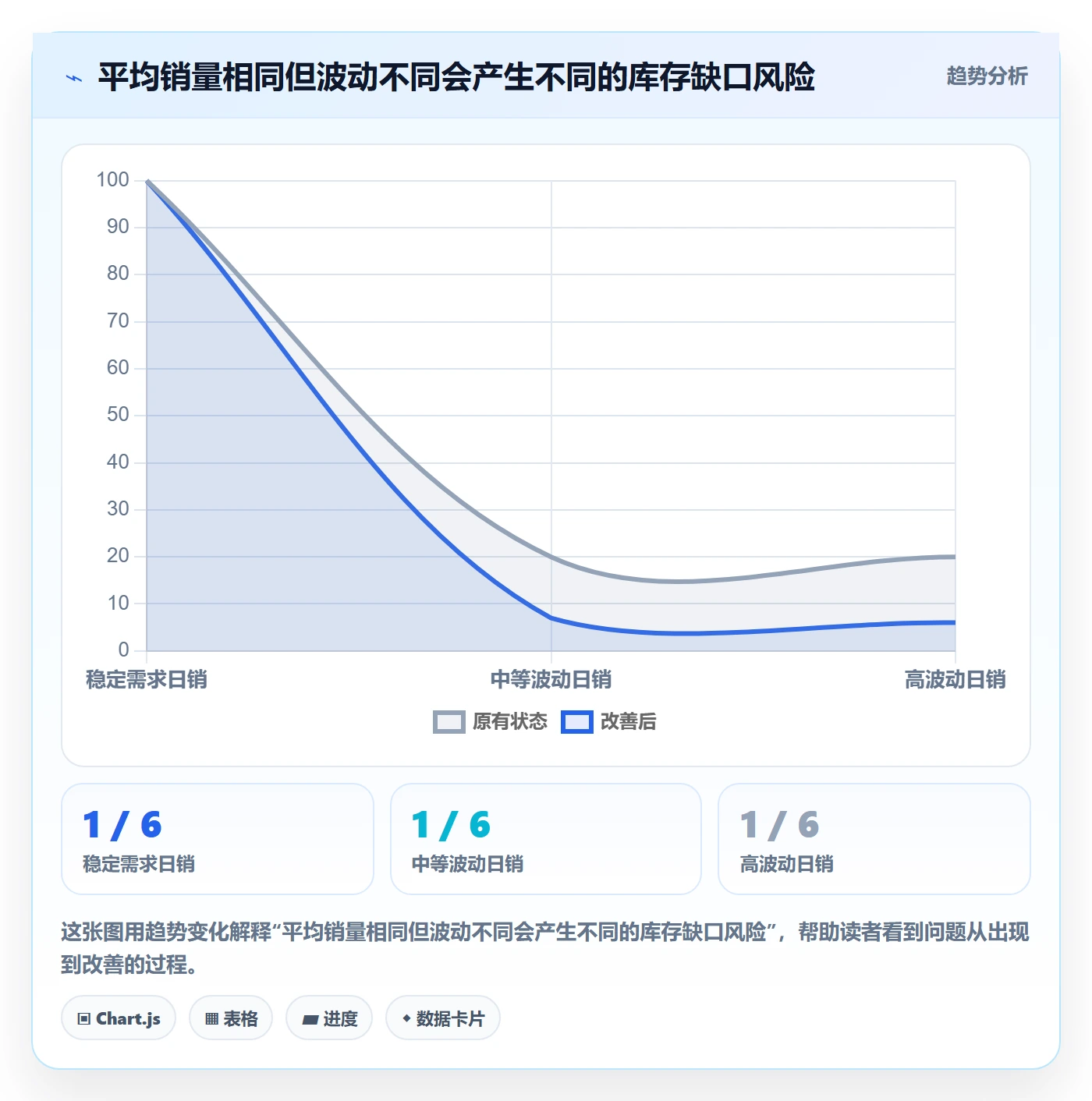 temu选择标准：半托管模式维度如何评估效率提升