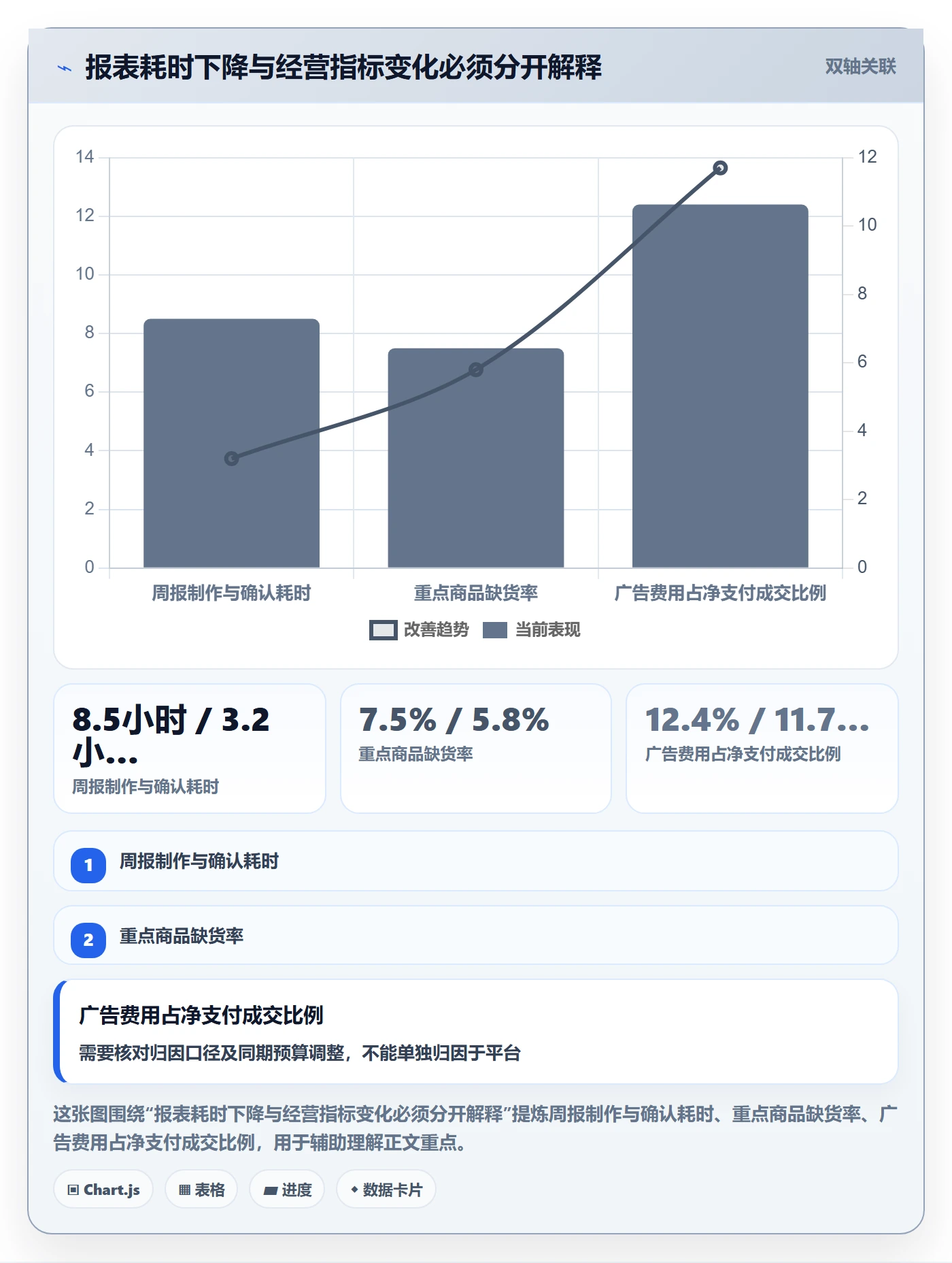 电商数据查询网站数据方法：用数据口径支撑效率提升判断