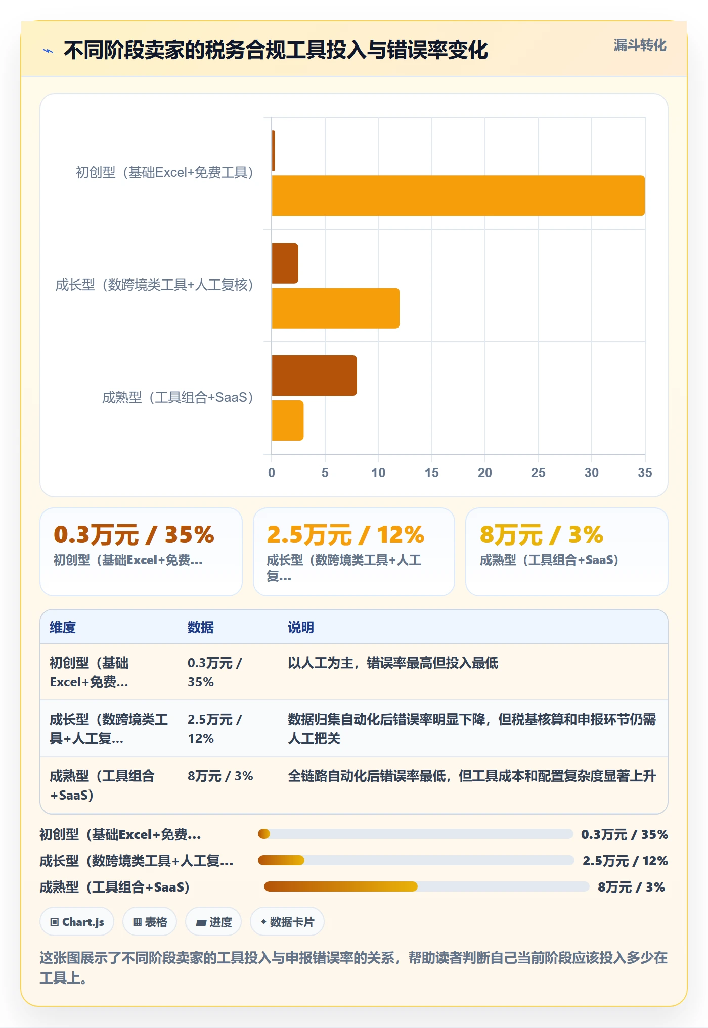 跨境电商一站式服务管理模板：围绕税务合规开展工具对比