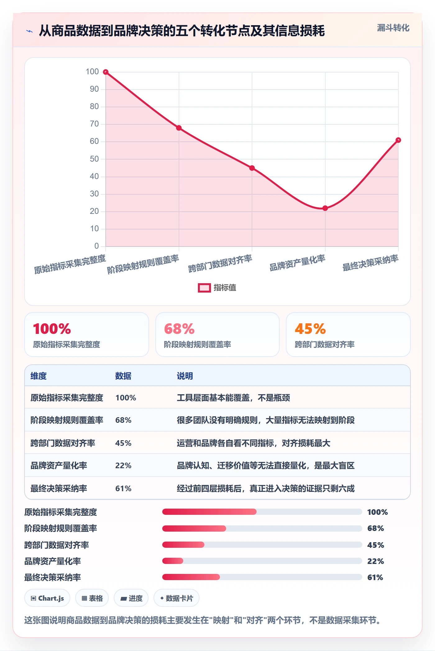 商品分析进阶课：围绕生命周期完善品牌建设