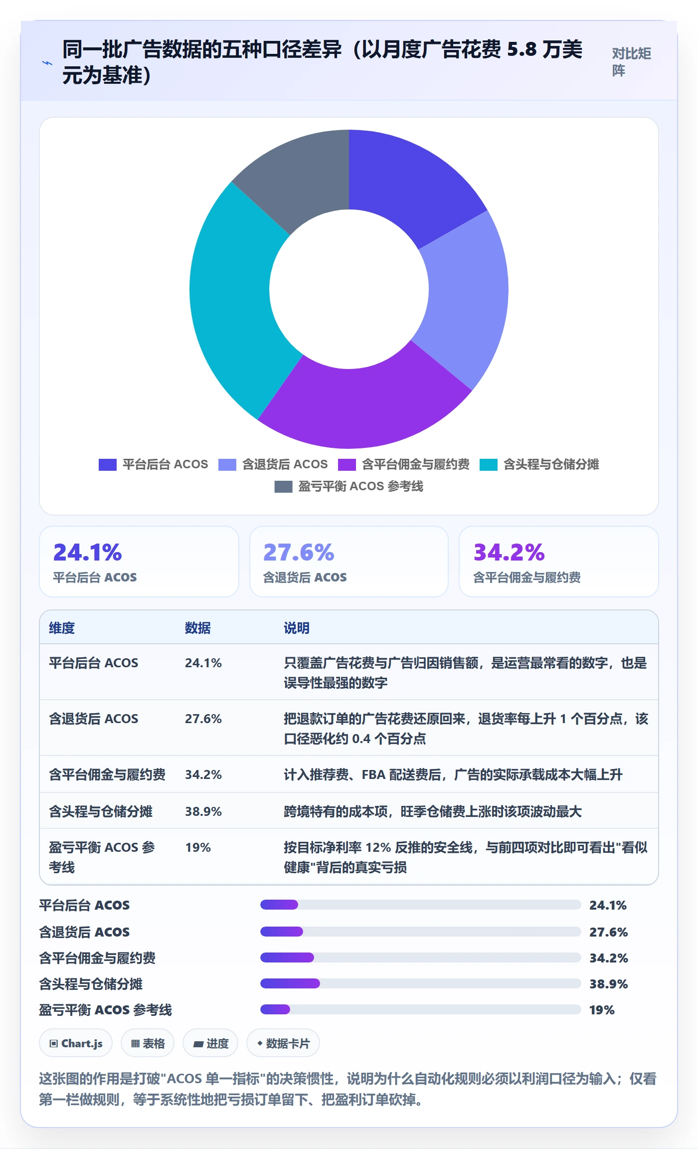 想做好跨境电商运营，先掌握自动化方案中的广告投放