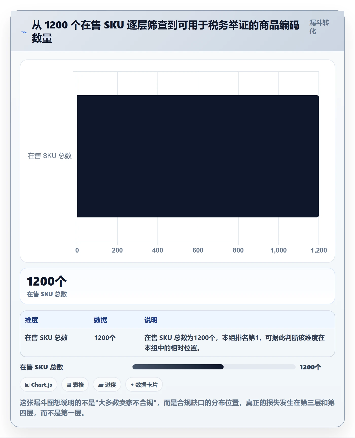 UPC码检查方法：通过合规风险评估税务筹划质量