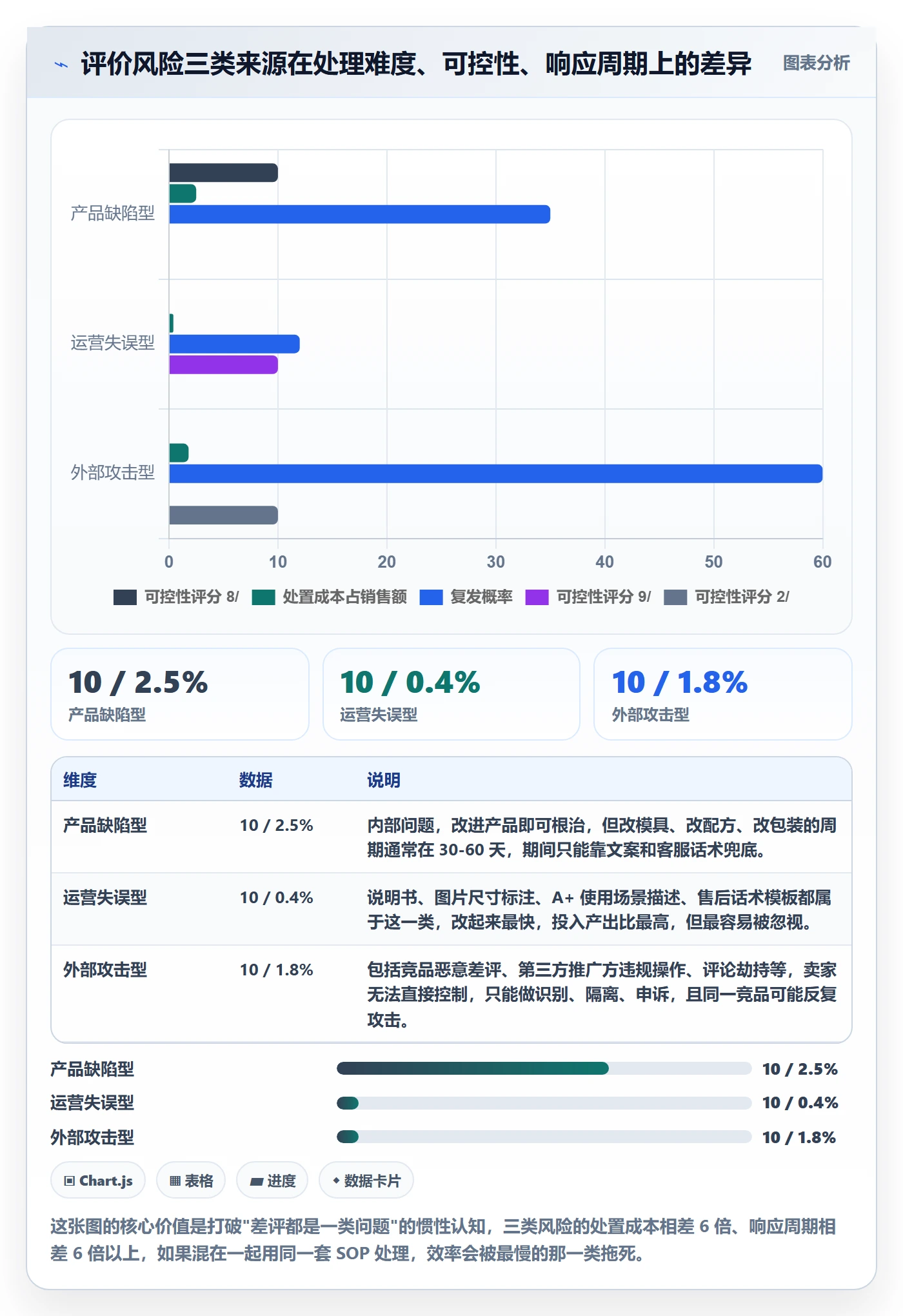亚马逊软件应用思路：围绕评价管理拆解风险排查